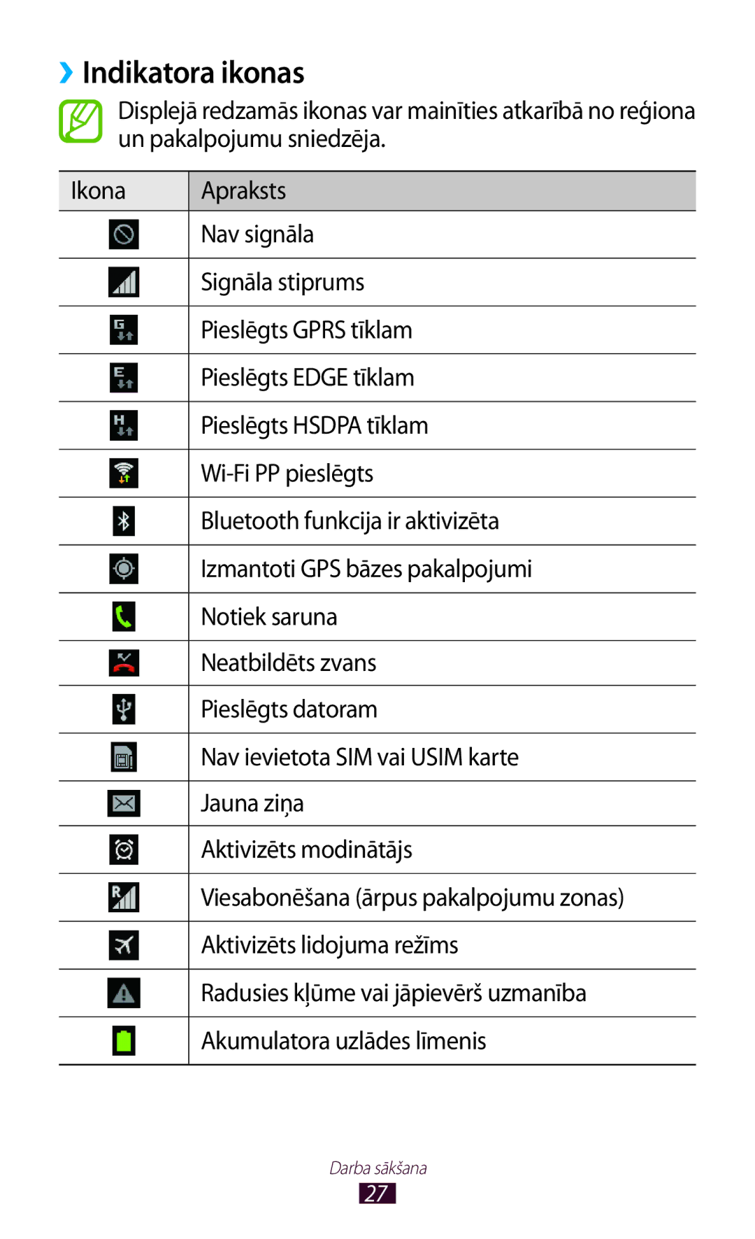 Samsung GT-P5100TSASEB, GT-P5100ZWASEB manual ››Indikatora ikonas 