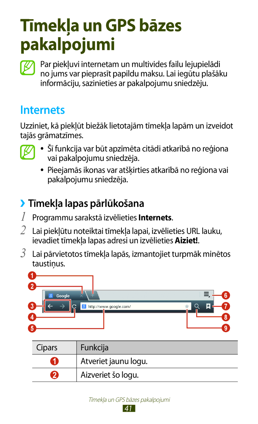 Samsung GT-P5100TSASEB, GT-P5100ZWASEB manual ››Tīmekļa lapas pārlūkošana, Programmu sarakstā izvēlieties Internets 