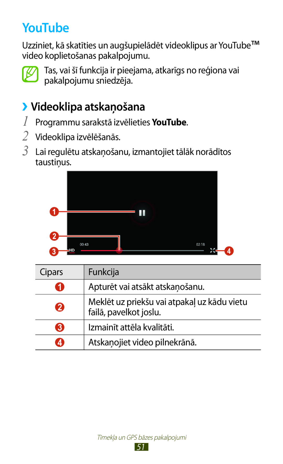 Samsung GT-P5100TSASEB, GT-P5100ZWASEB manual YouTube, ››Videoklipa atskaņošana 