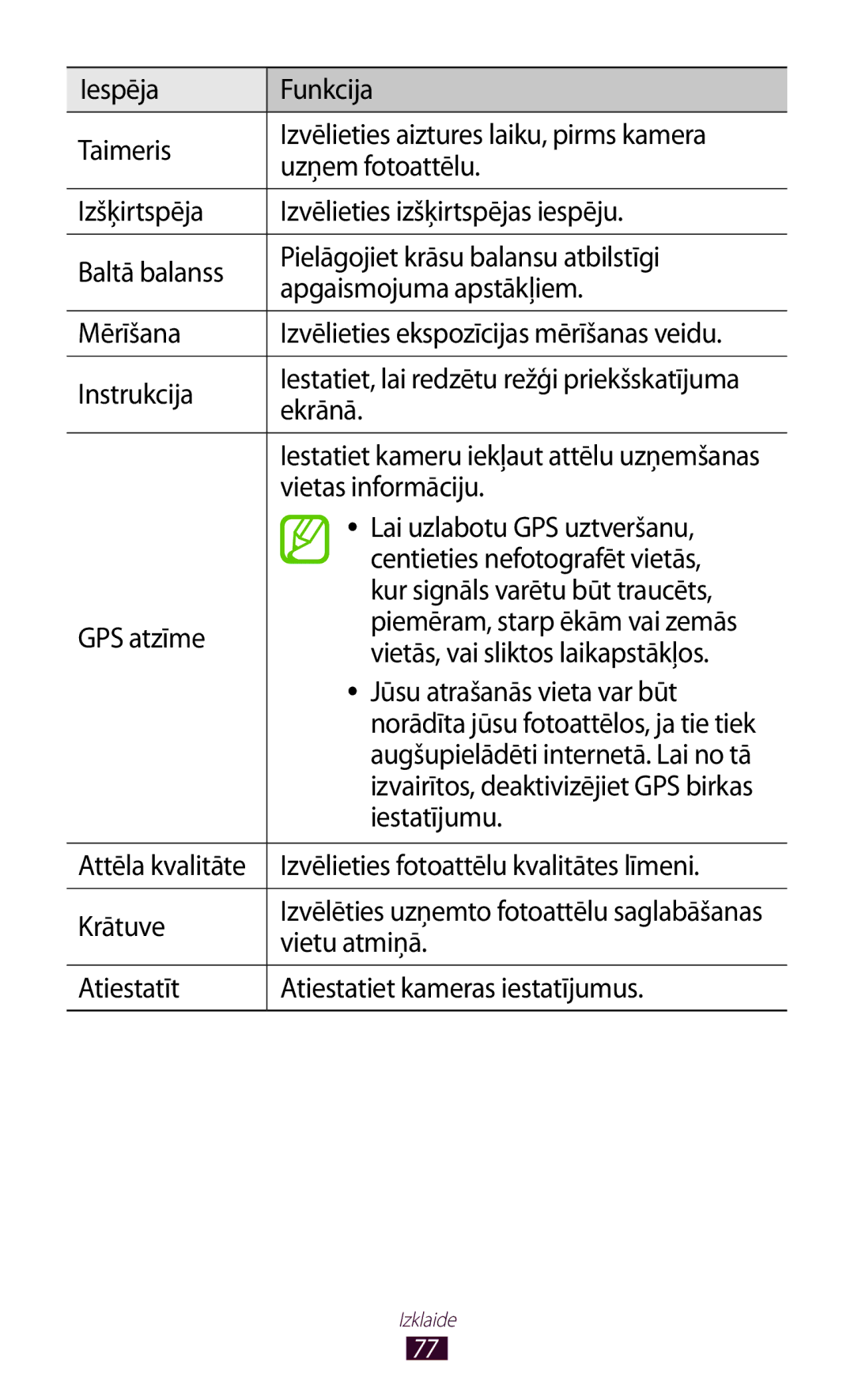 Samsung GT-P5100TSASEB manual Instrukcija, Ekrānā, Vietas informāciju, Lai uzlabotu GPS uztveršanu, GPS atzīme, Iestatījumu 