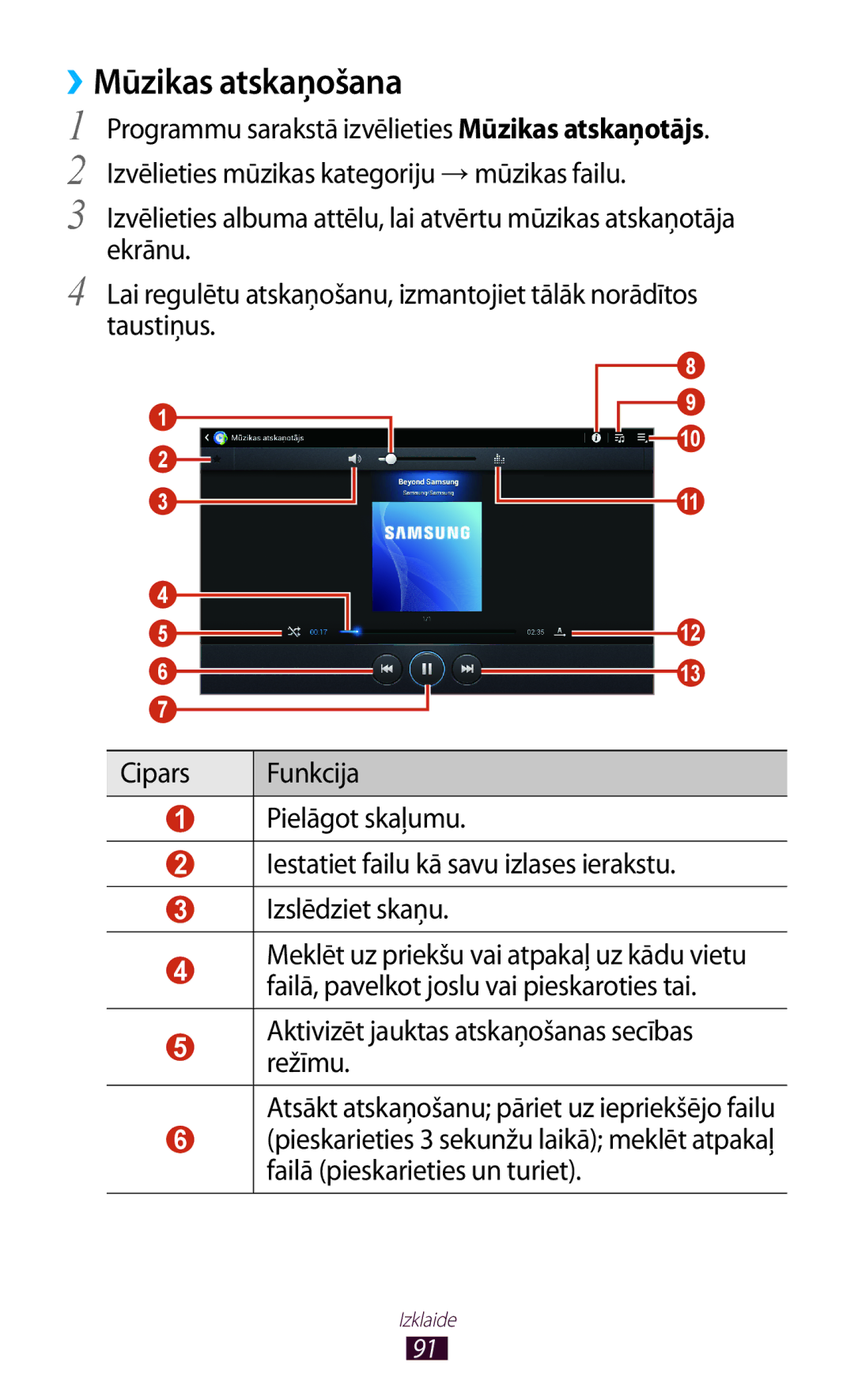 Samsung GT-P5100TSASEB, GT-P5100ZWASEB manual ››Mūzikas atskaņošana 