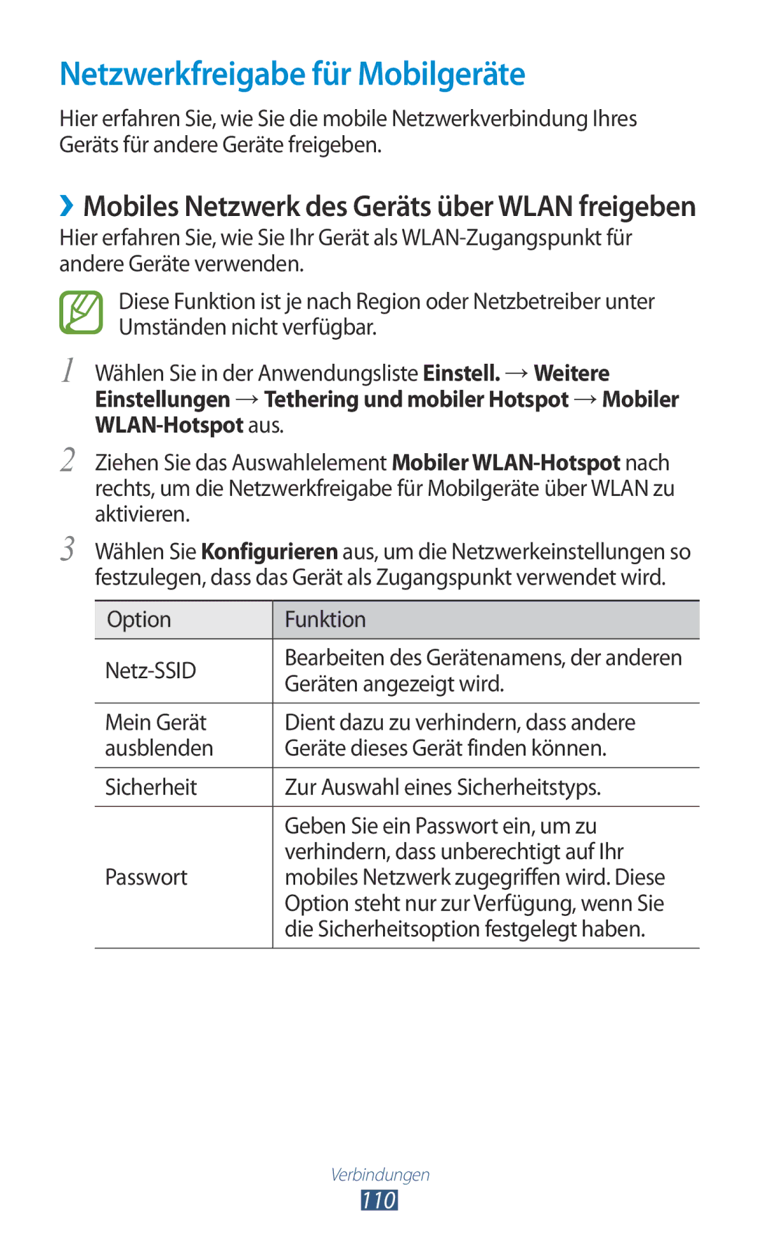 Samsung GT-P5100TSAONE manual Netzwerkfreigabe für Mobilgeräte, 110, Option Funktion Netz-SSID, Geräten angezeigt wird 