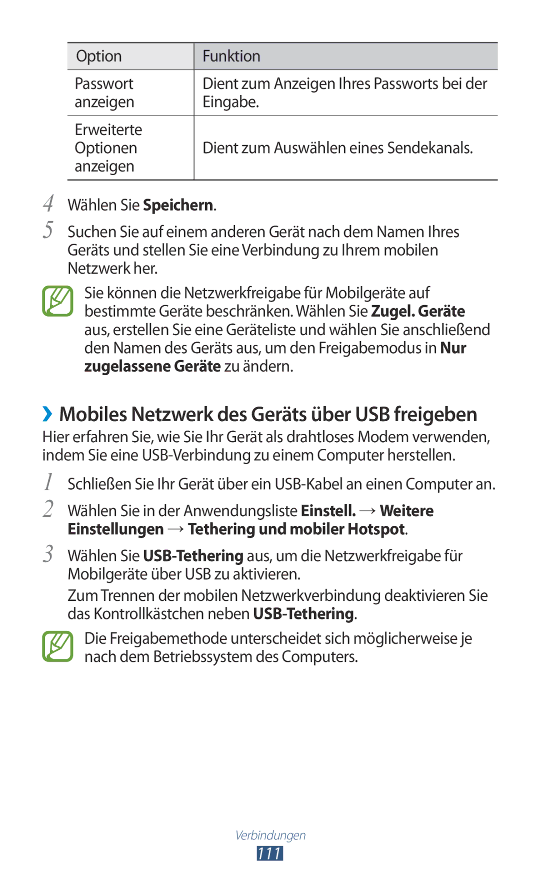 Samsung GT-P5100ZWAEUR, GT-P5100ZWEATO, GT-P5100ZWAVD2 111, Option Funktion Passwort, Anzeigen Eingabe Erweiterte Optionen 