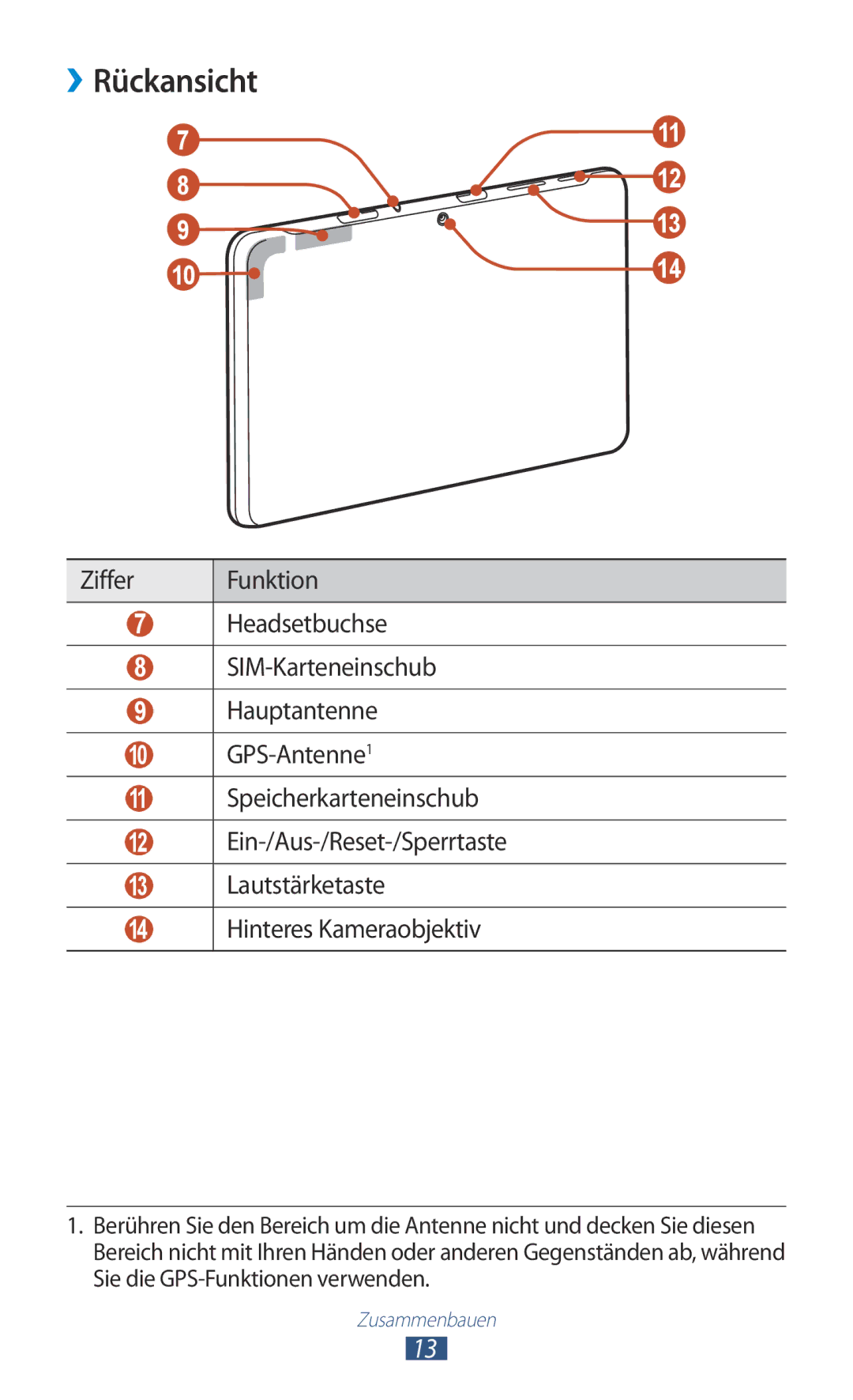 Samsung GT-P5100TSEDBT, GT-P5100ZWEATO, GT-P5100ZWAVD2, GT-P5100TSEAUT, GT-P5100TSATMN, GT-P5100TSAXEO manual ››Rückansicht 