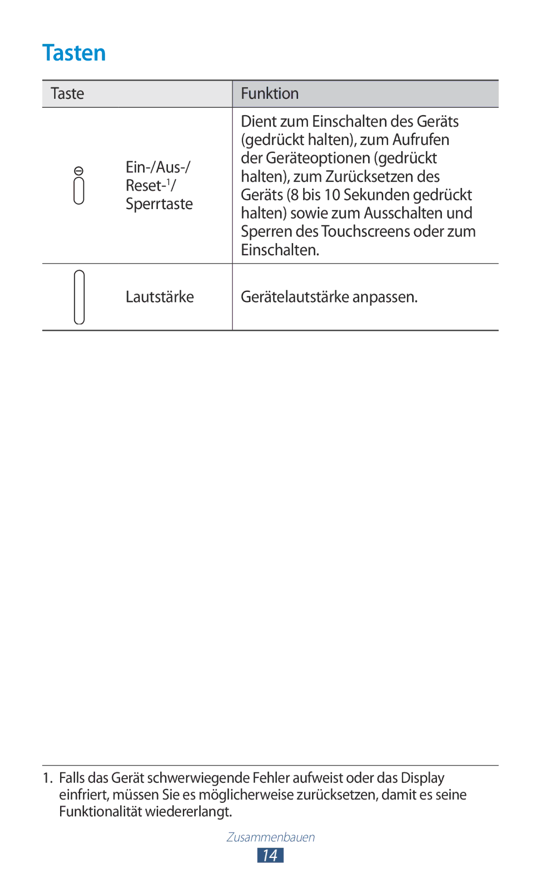 Samsung GT-P5100ZWAXEO, GT-P5100ZWEATO, GT-P5100ZWAVD2 Tasten, Sperrtaste, Halten sowie zum Ausschalten und, Einschalten 