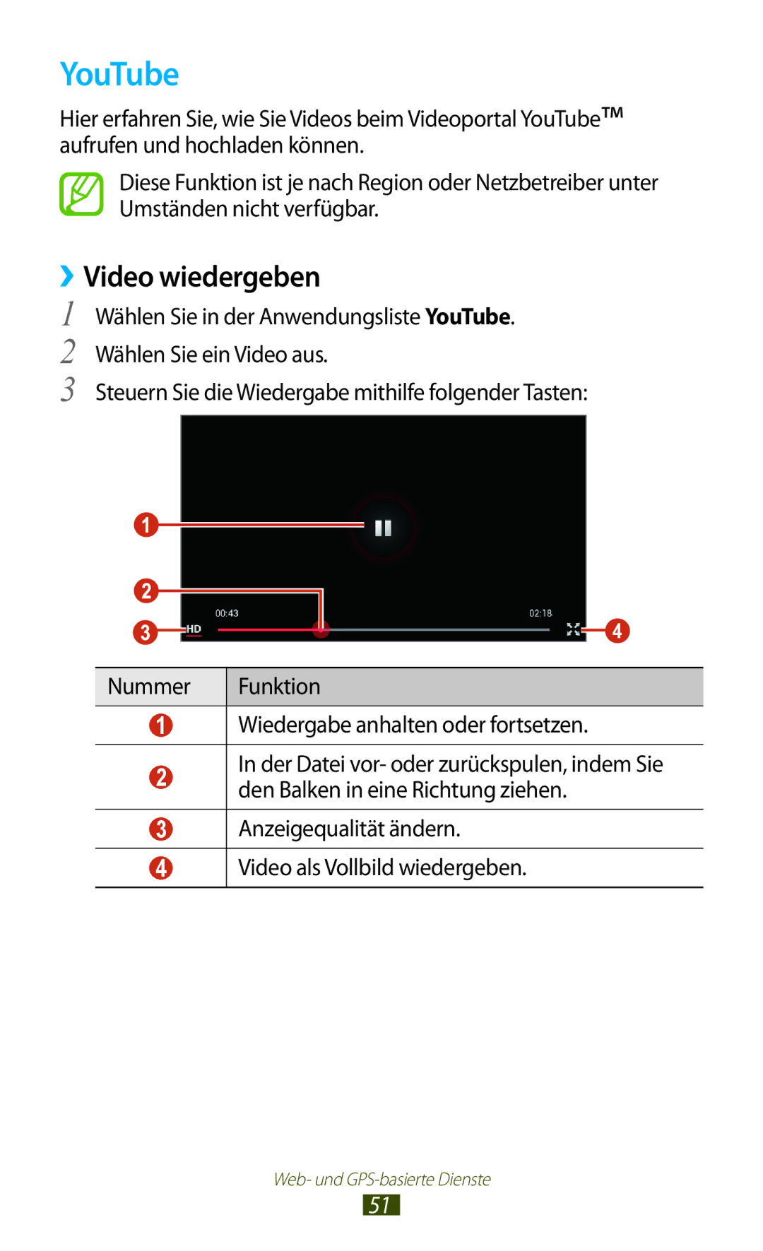 Samsung GT-P5100ZWAVD2, GT-P5100ZWEATO, GT-P5100TSEAUT, GT-P5100TSATMN, GT-P5100TSAXEO manual YouTube, ››Video wiedergeben 