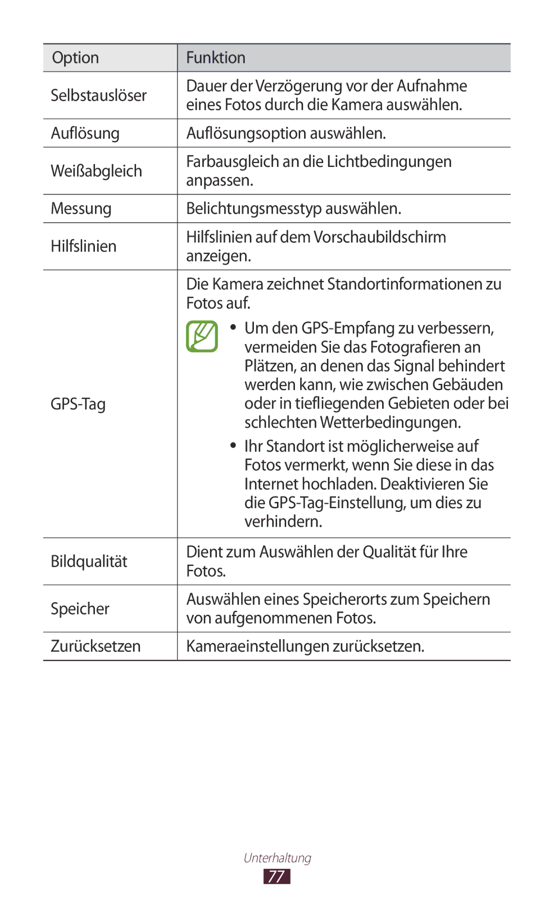 Samsung GT-P5100TSEAUT Fotos auf, Vermeiden Sie das Fotografieren an, GPS-Tag, Schlechten Wetterbedingungen, Verhindern 