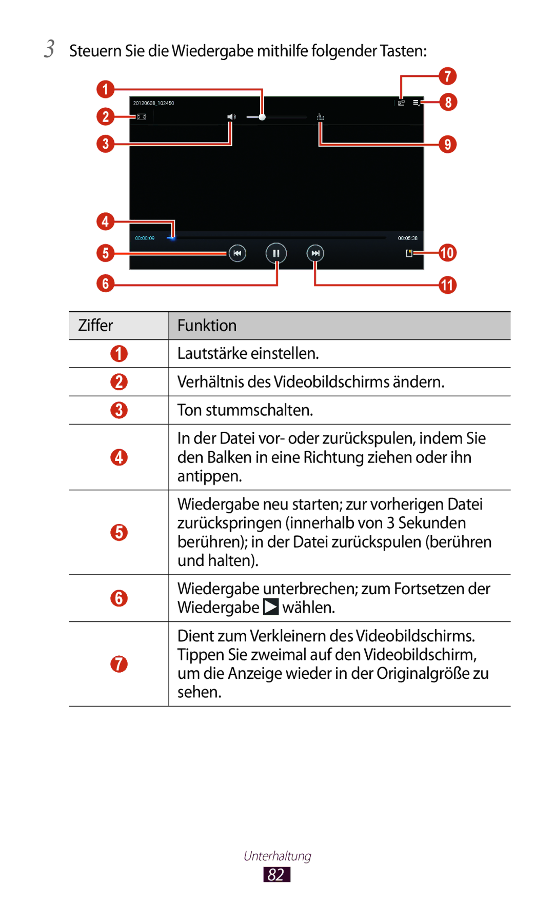 Samsung GT-P5100TSADTM, GT-P5100ZWEATO, GT-P5100ZWAVD2, GT-P5100TSEAUT, GT-P5100TSATMN, GT-P5100TSAXEO manual Unterhaltung 