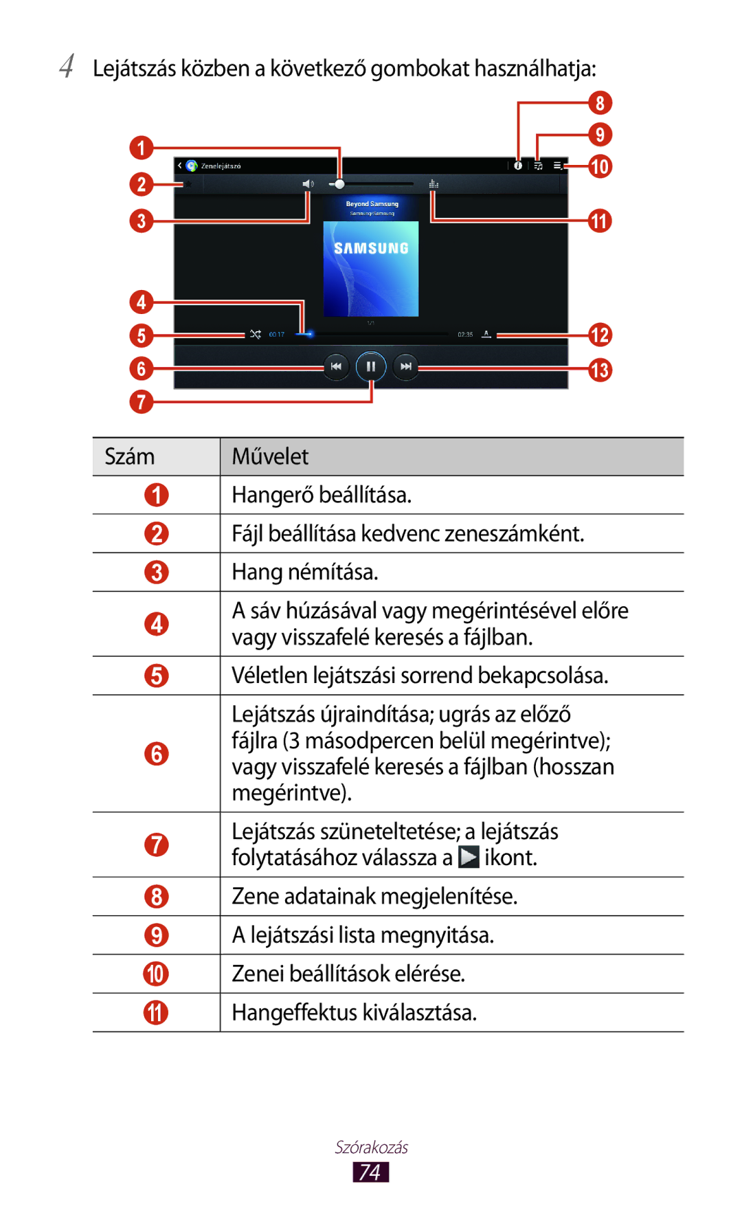 Samsung GT-P5110TSAAUT, GT-P5110GRAATO, GT-P5110ZWAATO, GT-P5110TSADBT, GT-P5110ZWADBT, GT-P5110TSAATO manual Szórakozás 