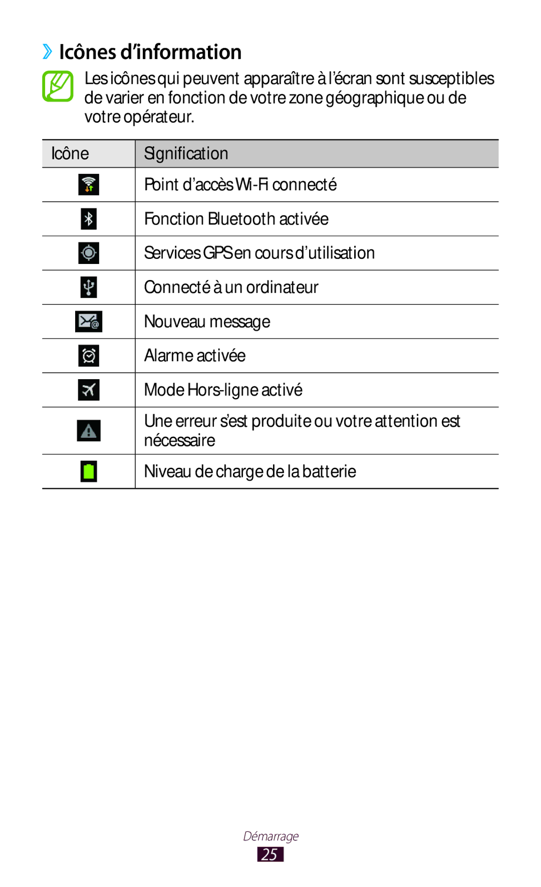 Samsung GT-P5110ZWEXEF, GT-P5110TSABOG, GT-P5110TSASFR ››Icônes d’information, Nécessaire, Niveau de charge de la batterie 