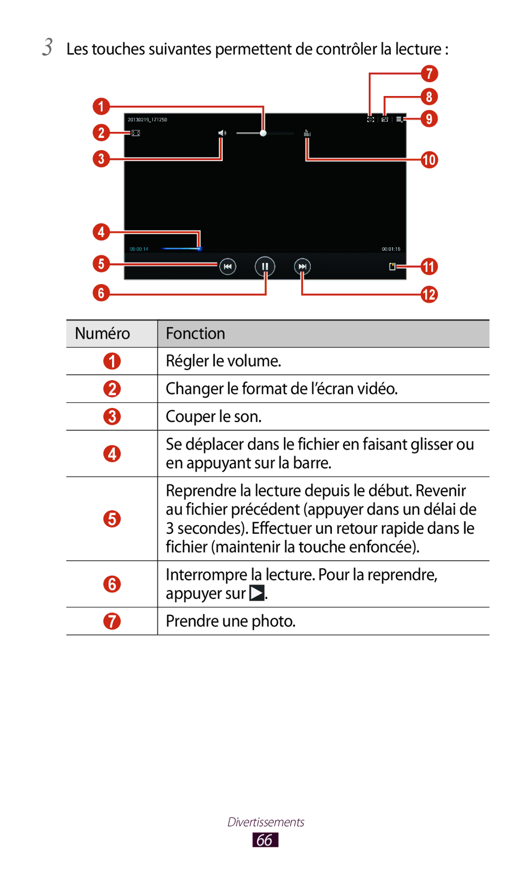 Samsung GT-P5110TSASFR, GT-P5110TSABOG, GT-P5110ZWEXEF, GT-P5110GRAXEF, GT-P5110ZWAXEF, GT-P5110TSEXEF manual Divertissements 