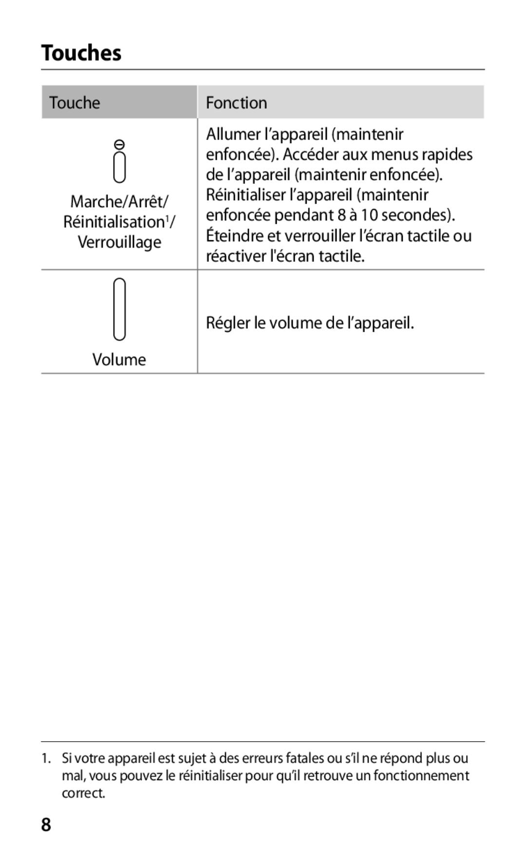 Samsung GT-P5110TSABOG, GT-P5110ZWEXEF, GT-P5110TSASFR, GT-P5110GRAXEF manual Touches, Régler le volume de l’appareil 