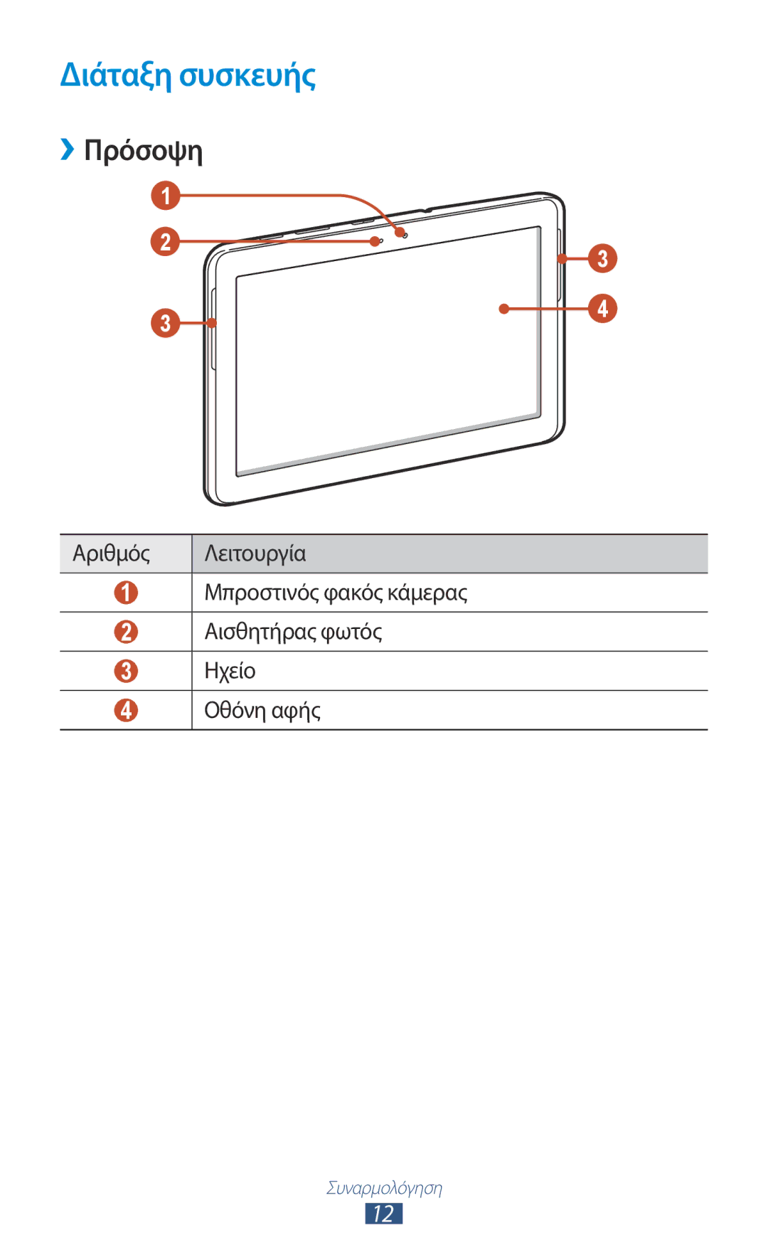 Samsung GT-P5110ZWACYO, GT-P5110TSAEUR, GT-P5110ZWAEUR, GT-P5110TSACYO, GT-P5110GRAEUR manual Διάταξη συσκευής, ››Πρόσοψη 