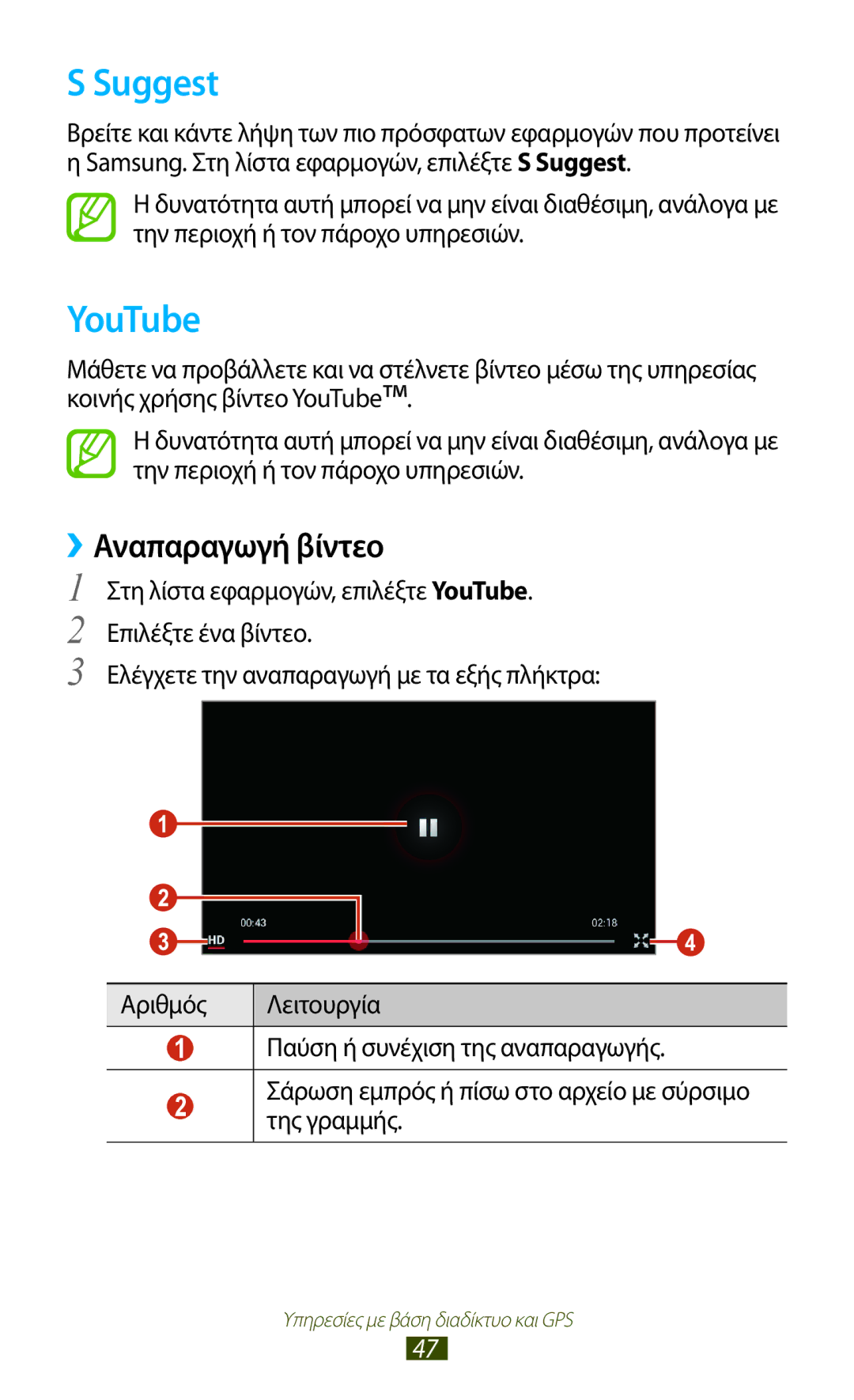 Samsung GT-P5110ZWACYO, GT-P5110TSAEUR, GT-P5110ZWAEUR, GT-P5110TSACYO, GT-P5110GRAEUR Suggest, YouTube, ››Αναπαραγωγή βίντεο 