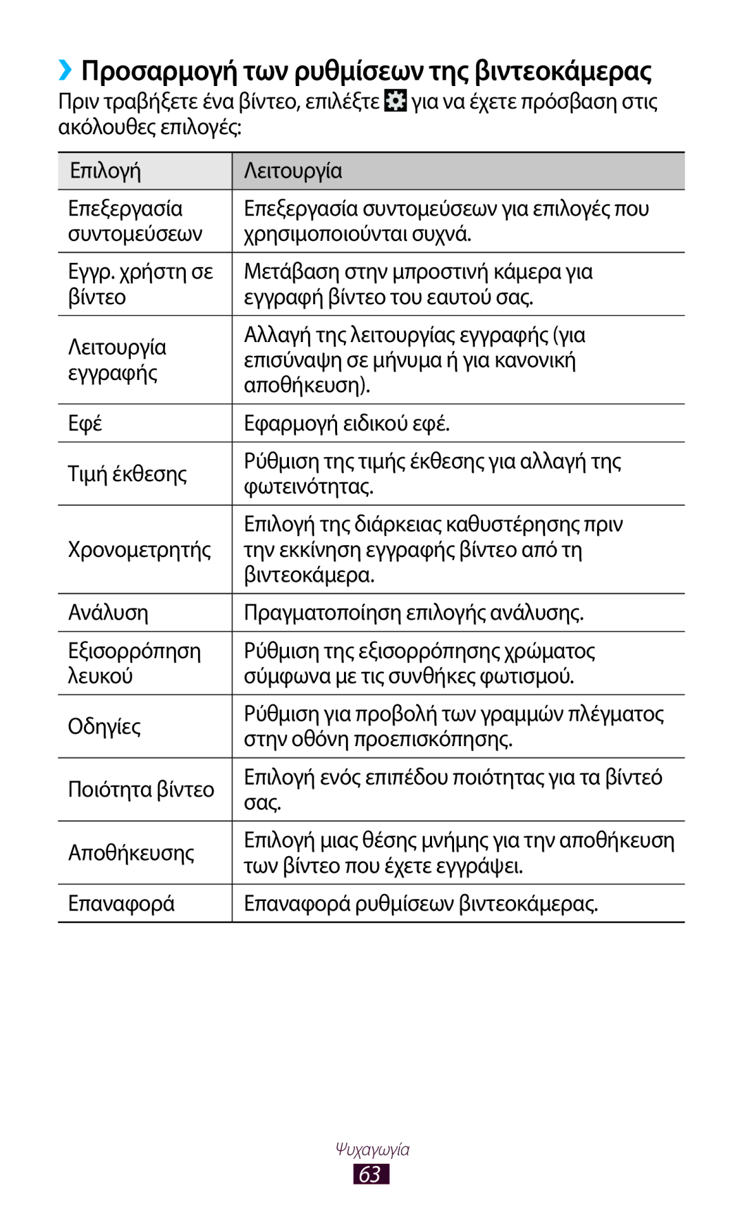 Samsung GT-P5110TSACYO manual Στην οθόνη προεπισκόπησης, Ποιότητα βίντεο, Αποθήκευσης, Των βίντεο που έχετε εγγράψει 