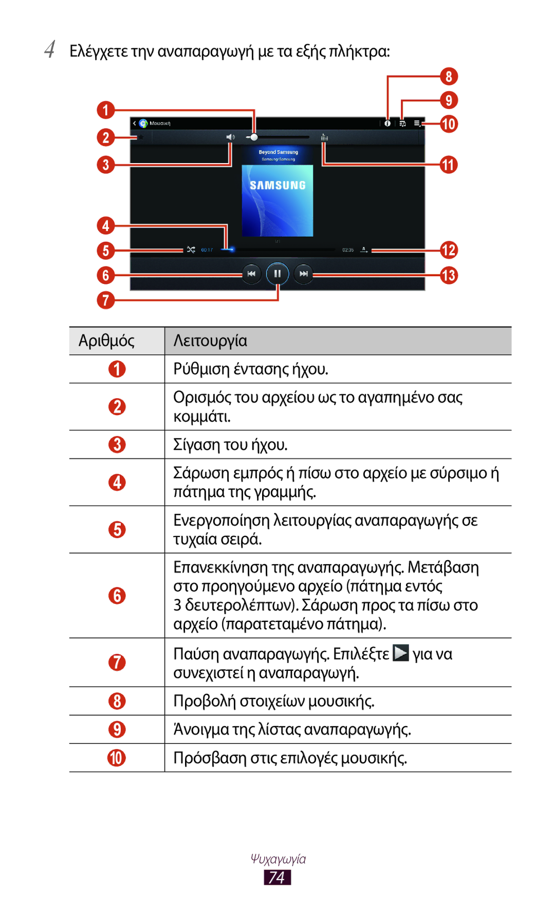 Samsung GT-P5110GRAEUR, GT-P5110TSAEUR, GT-P5110ZWAEUR, GT-P5110ZWACYO, GT-P5110TSACYO manual Ψυχαγωγία 