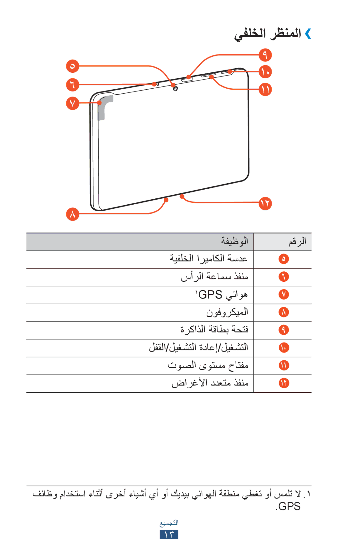 Samsung GT-P5110TSASAC, GT-P5110TSAKSA, GT-P5110ZWAKSA manual يفلخلا رظنملا›› 