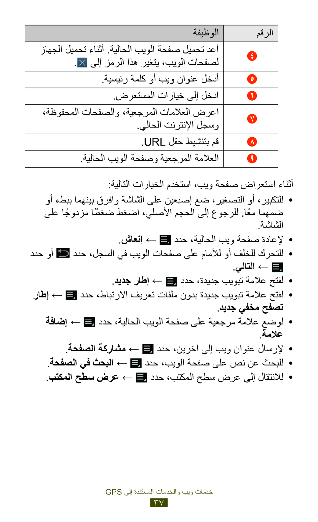 Samsung GT-P5110TSASAC, GT-P5110TSAKSA, GT-P5110ZWAKSA ىلإ زمرلا اذه ريغتي ،بيولا تاحفصل, يلاتلا ←, ديدج يفخم حفصت, ةملاع 