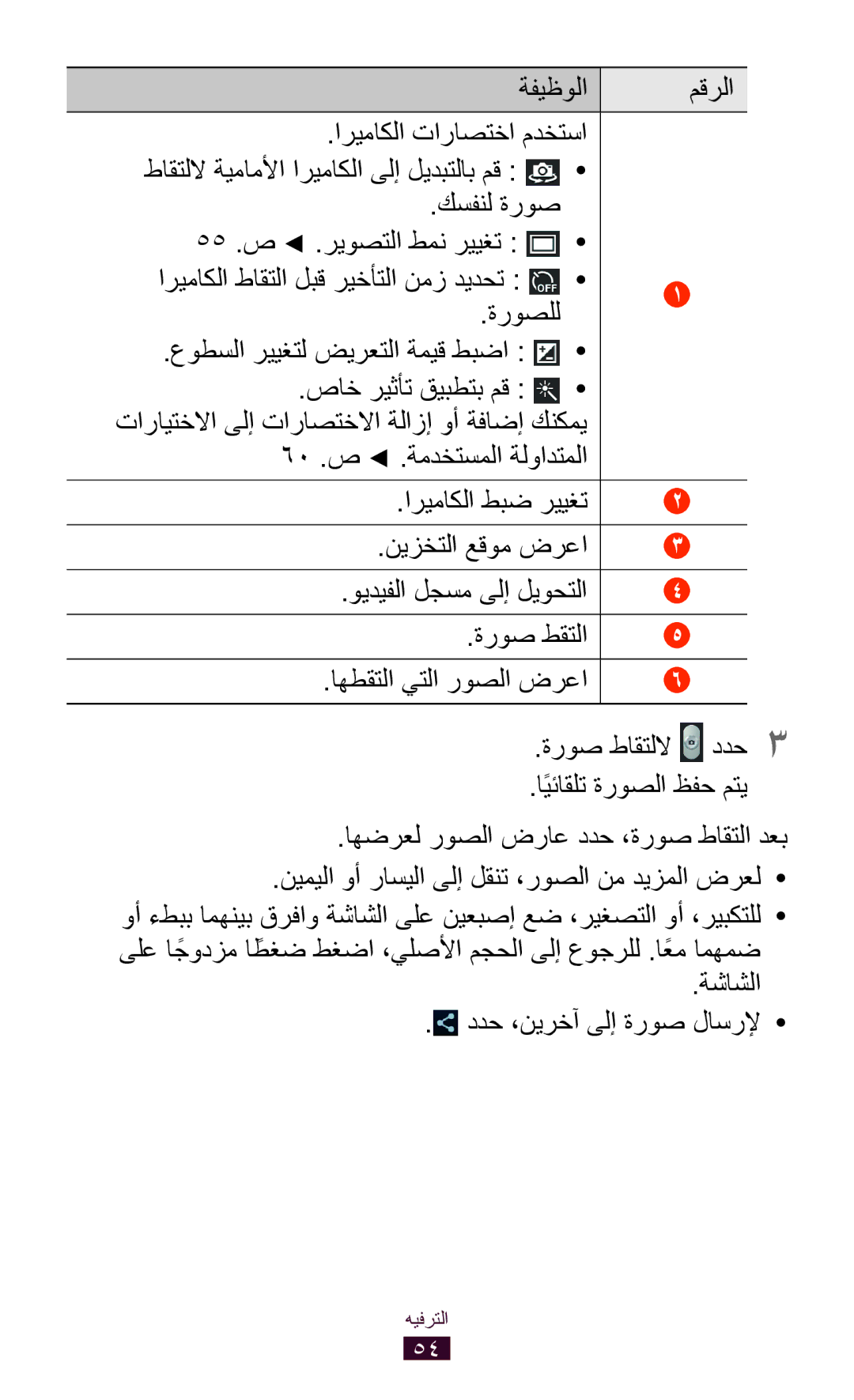 Samsung GT-P5110TSAKSA, GT-P5110TSASAC manual نيزختلا عقوم ضرعا ويديفلا لجسم ىلإ ليوحتلا, ةشاشلا ددح ،نيرخآ ىلإ ةروص لاسرلإ 