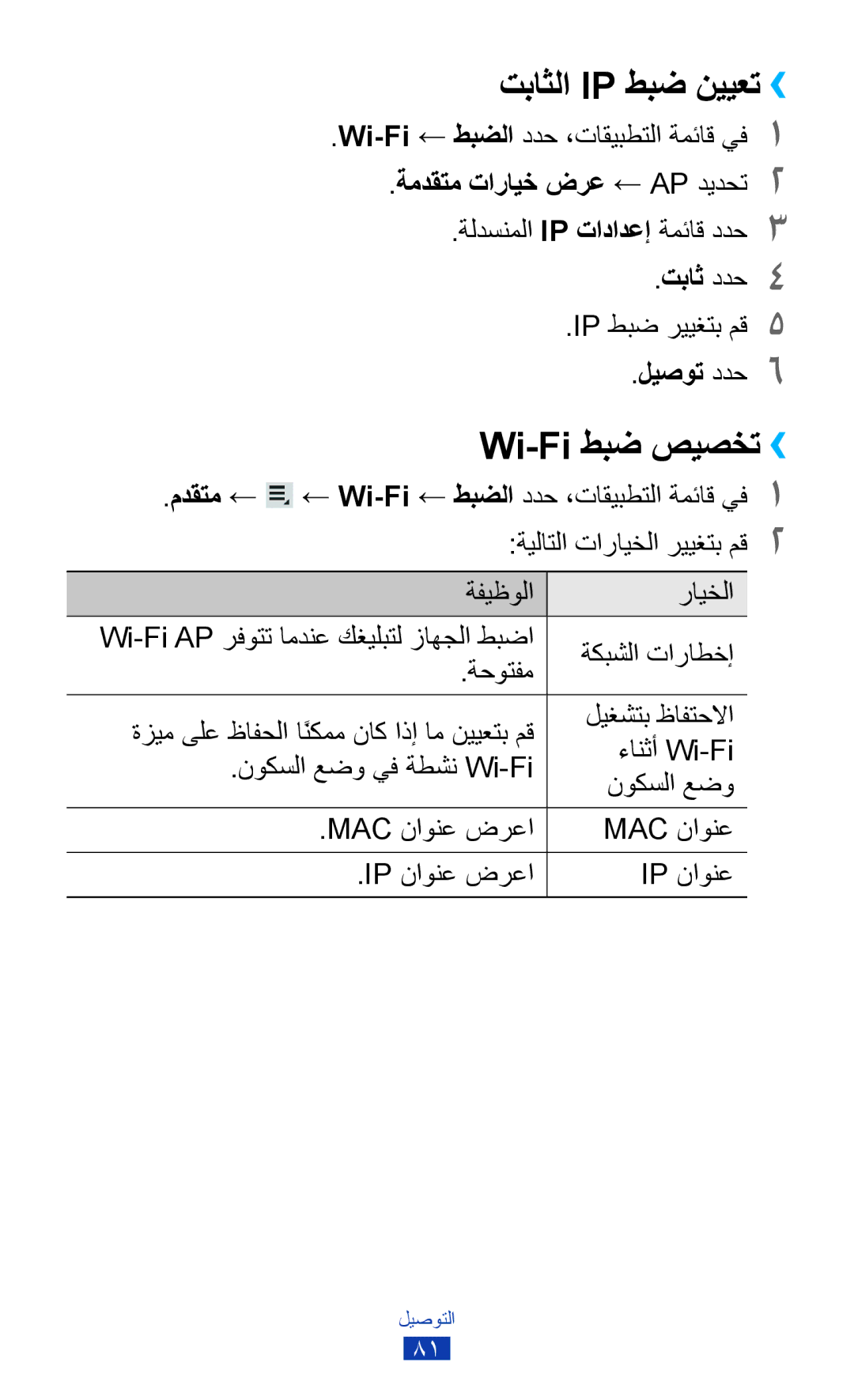 Samsung GT-P5110TSAKSA تباثلا Ip طبض نييعت››, Wi-Fi طبض صيصخت››, ةمدقتم تارايخ ضرع ← AP ديدحت2, تباث ددح4, ليصوت ددح6 