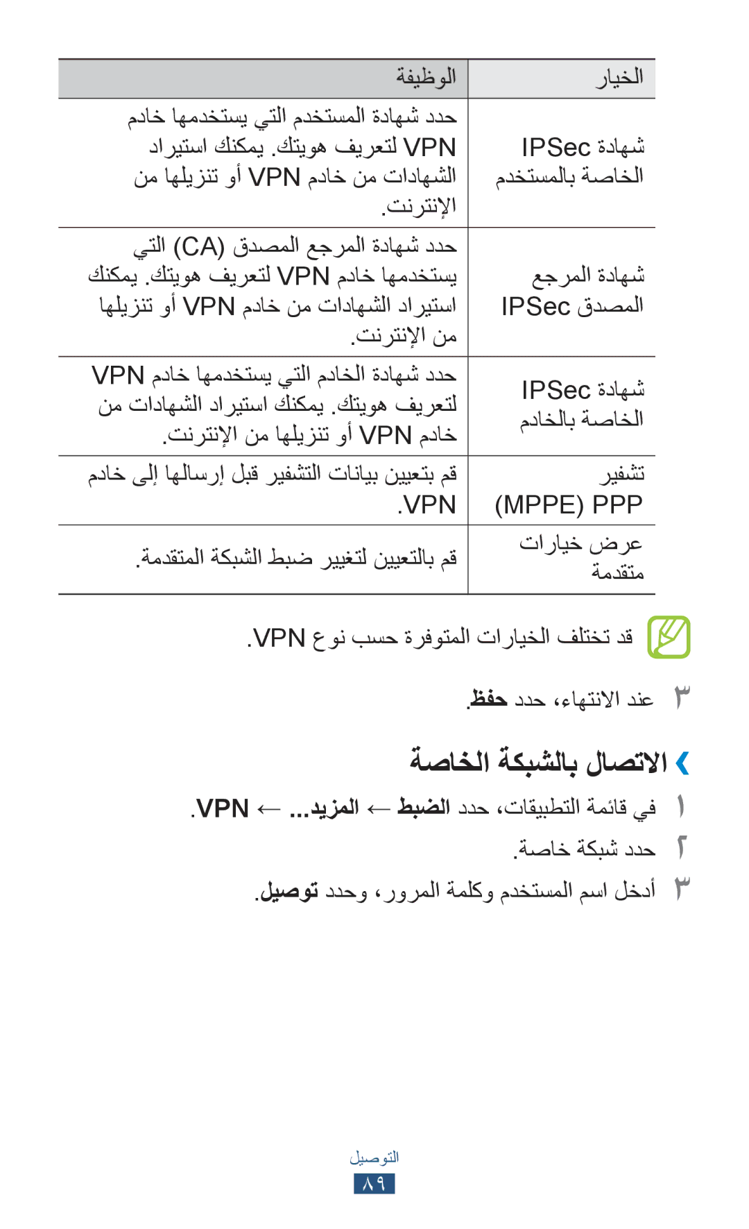 Samsung GT-P5110ZWAKSA manual ةصاخلا ةكبشلاب لاصتلاا››, نم تاداهشلا داريتسا كنكمي .كتيوه فيرعتل, مداخلاب ةصاخلا, ريفشت 