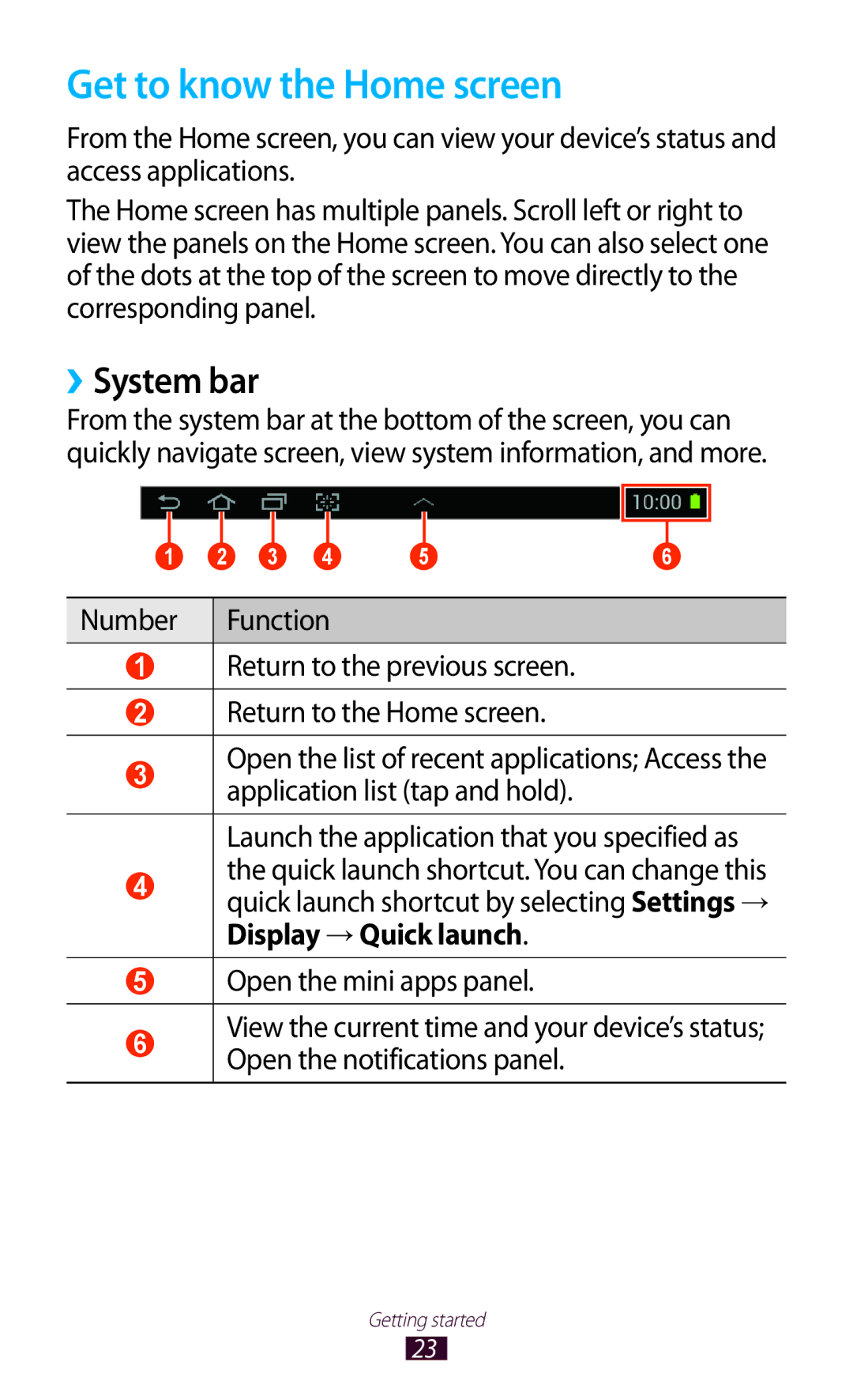 Samsung GT-P5110ZWAKSA, GT-P5110TSAKSA, GT-P5110TSASAC manual Get to know the Home screen, ››System bar 