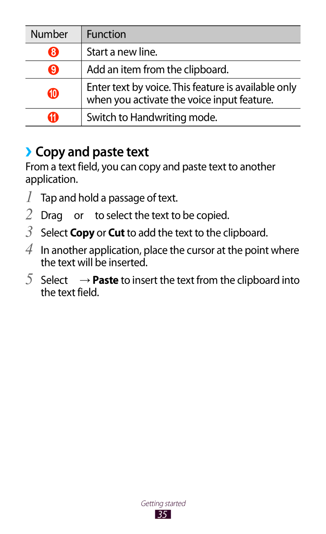 Samsung GT-P5110ZWAKSA manual ››Copy and paste text, When you activate the voice input feature, Switch to Handwriting mode 