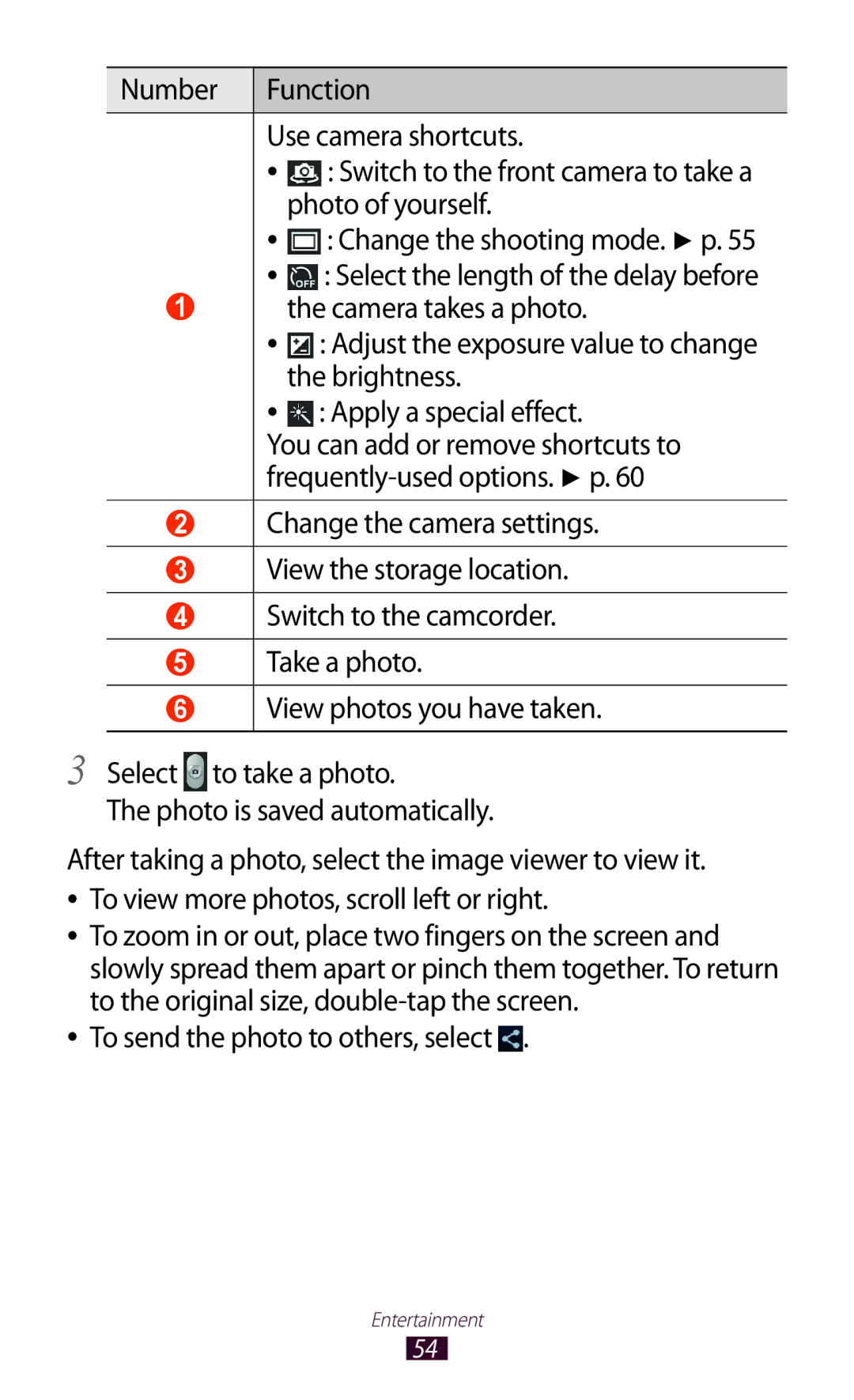 Samsung GT-P5110TSAKSA, GT-P5110TSASAC, GT-P5110ZWAKSA manual Number Function Use camera shortcuts, Photo of yourself 