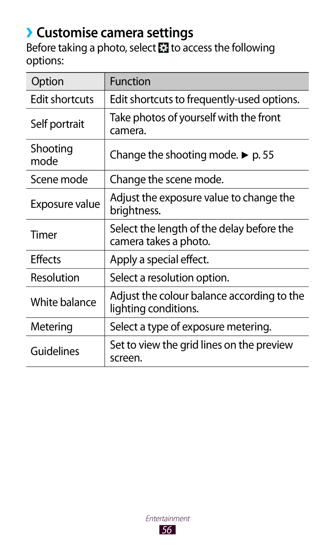 Samsung GT-P5110ZWAKSA manual ››Customise camera settings, Brightness, Timer, Camera takes a photo, Lighting conditions 