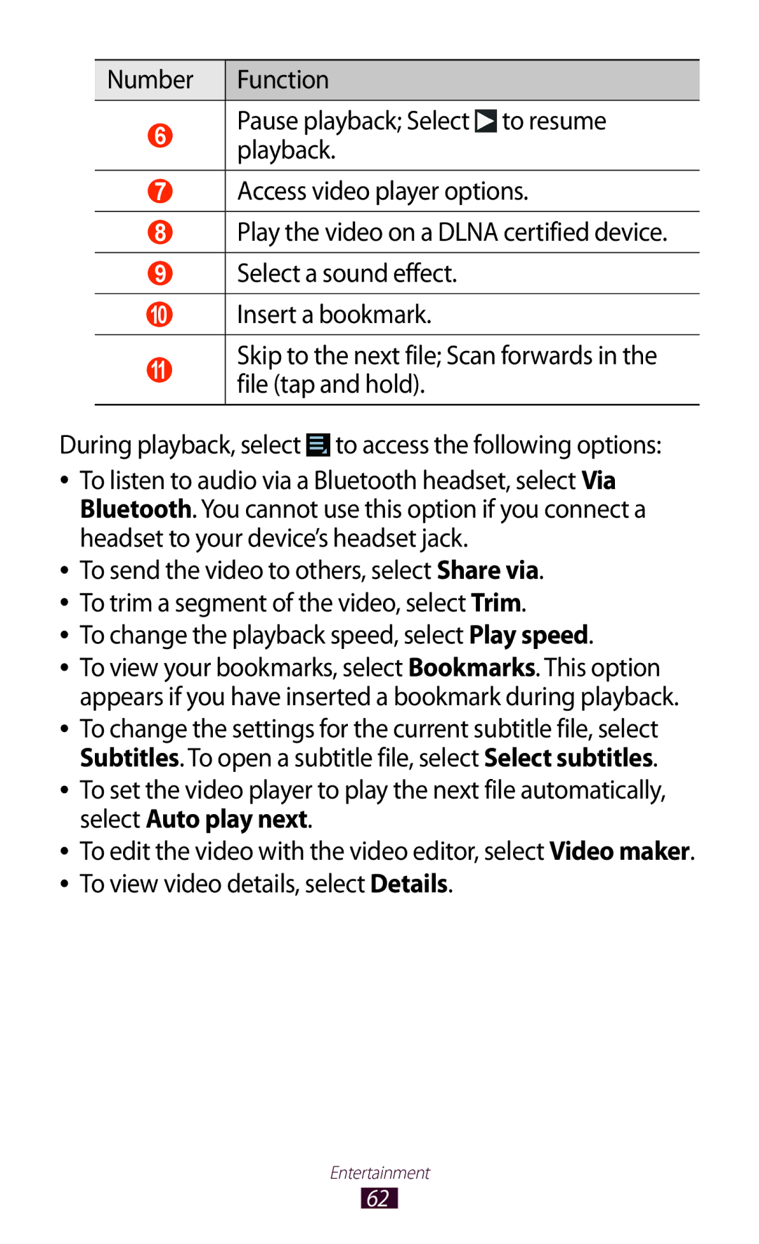 Samsung GT-P5110ZWAKSA, GT-P5110TSAKSA, GT-P5110TSASAC manual To change the playback speed, select Play speed 