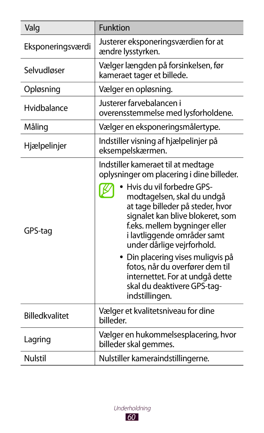 Samsung GT-P5110TSANEE Valg Funktion, Justerer eksponeringsværdien for at, Ændre lysstyrken, Selvudløser, Indstillingen 