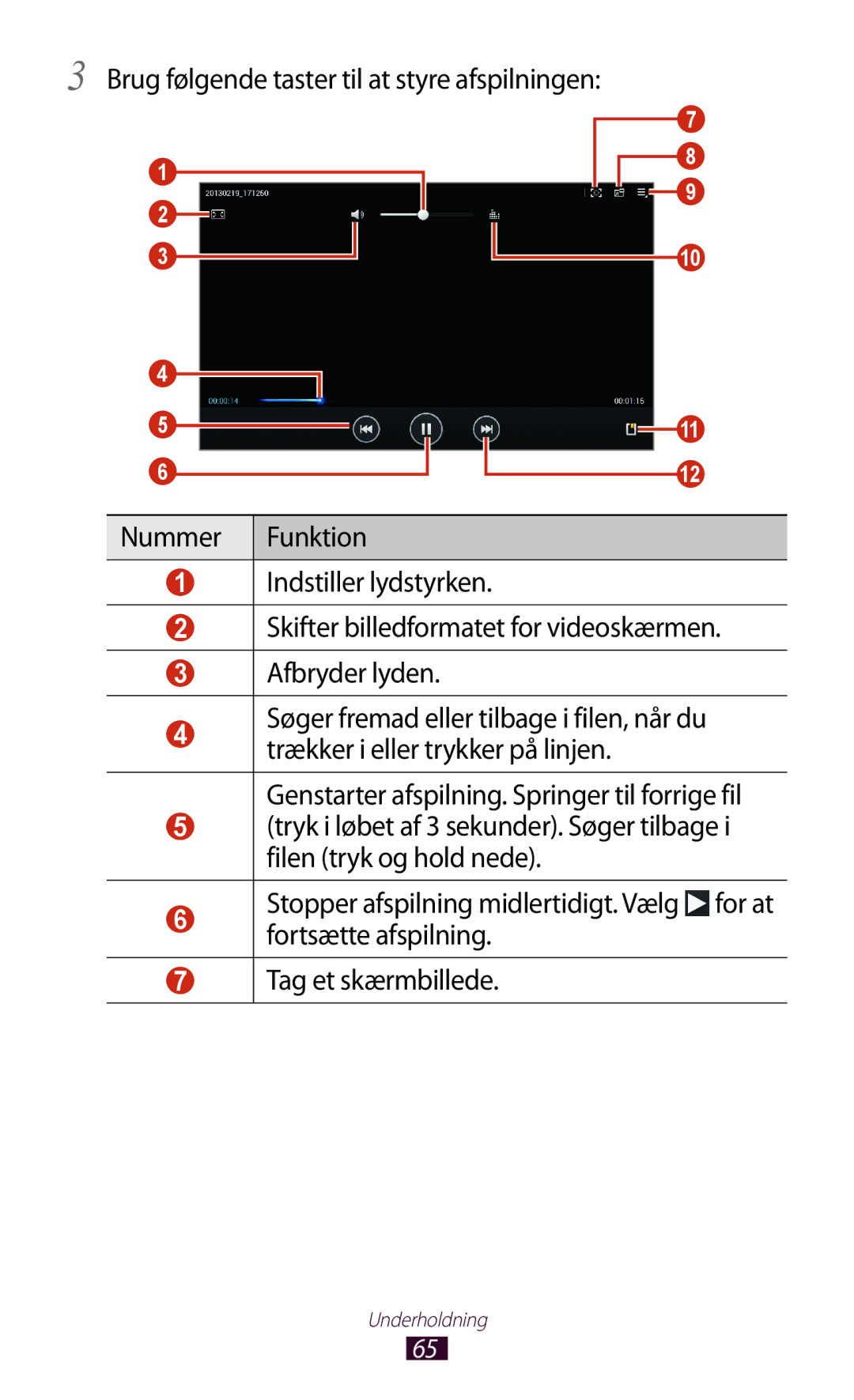 Samsung GT-P5110GRANEE, GT-P5110TSANEE, GT-P5110ZWANEE manual Brug følgende taster til at styre afspilningen 