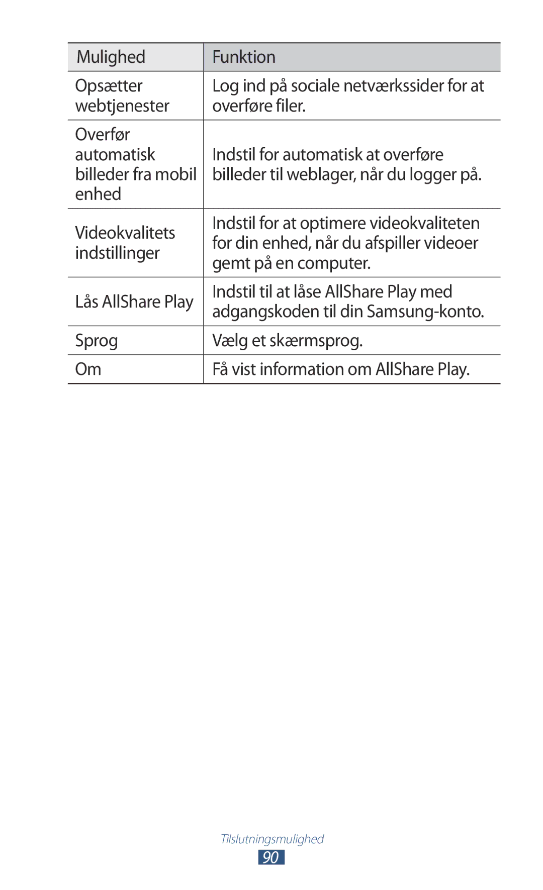 Samsung GT-P5110TSANEE manual Mulighed Funktion Opsætter, Enhed Videokvalitets, Indstillinger, Gemt på en computer 