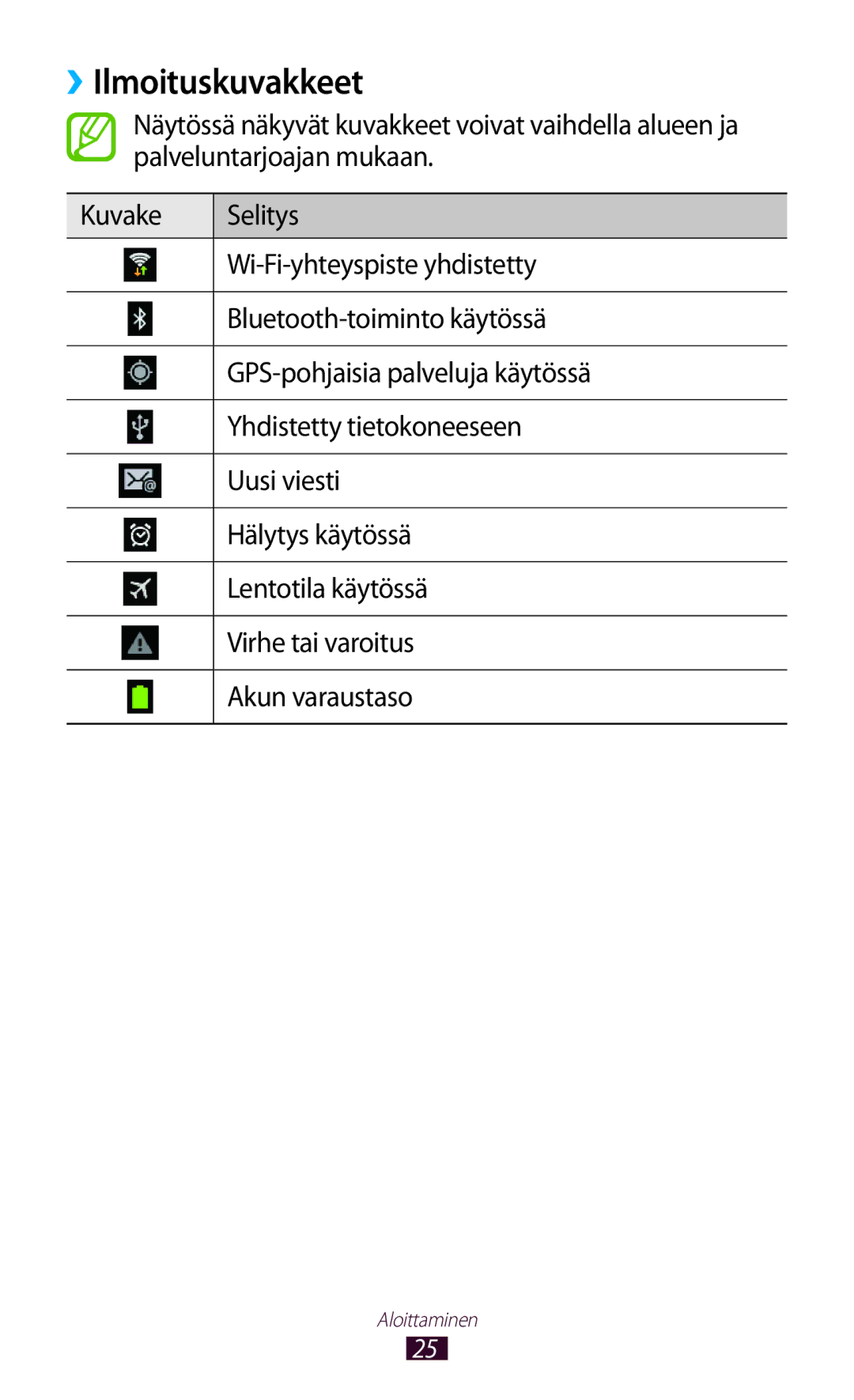 Samsung GT-P5110ZWANEE, GT-P5110TSANEE, GT-P5110GRANEE manual ››Ilmoituskuvakkeet 