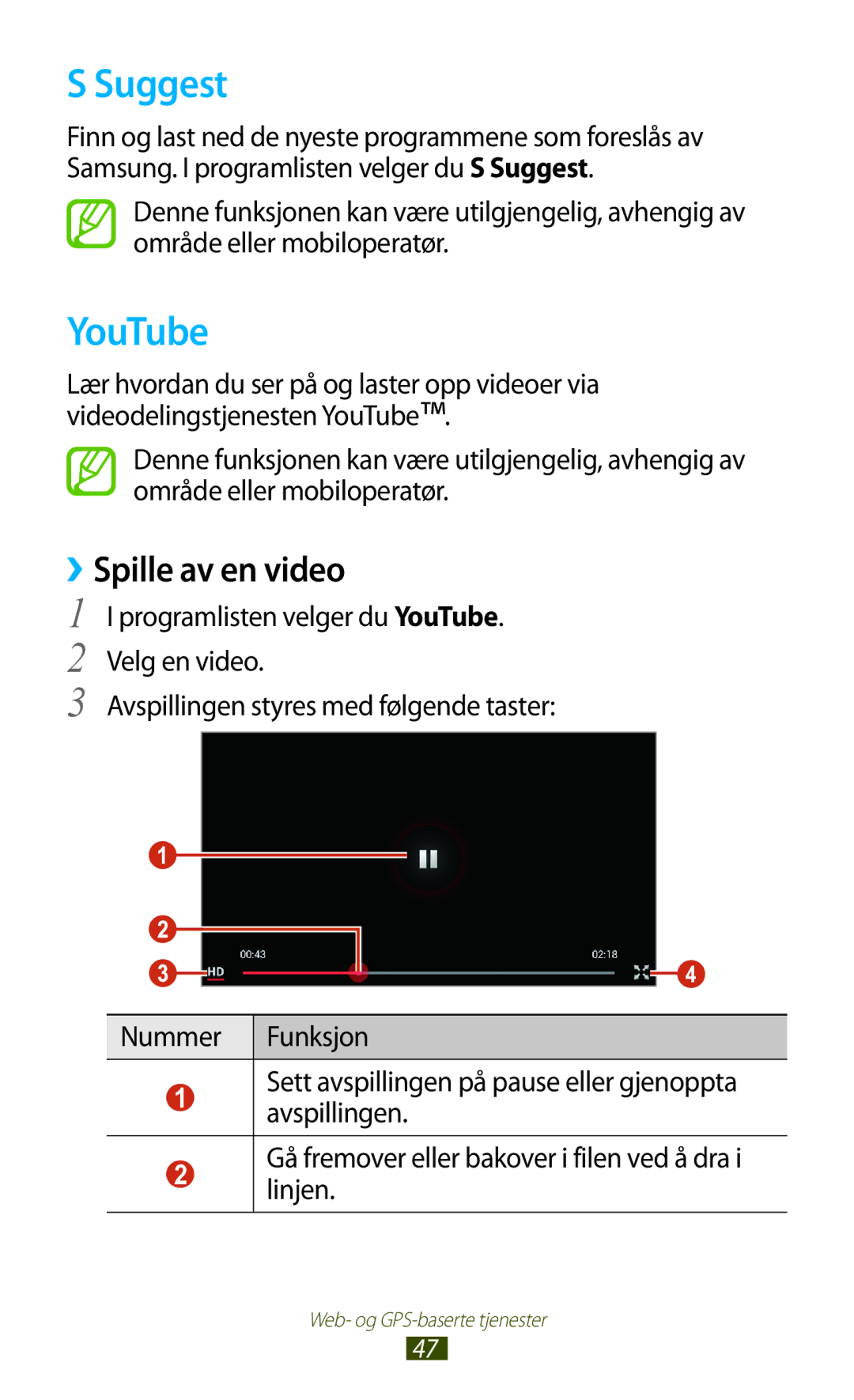 Samsung GT-P5110GRANEE, GT-P5110TSANEE, GT-P5110ZWANEE manual Suggest, YouTube, ››Spille av en video 