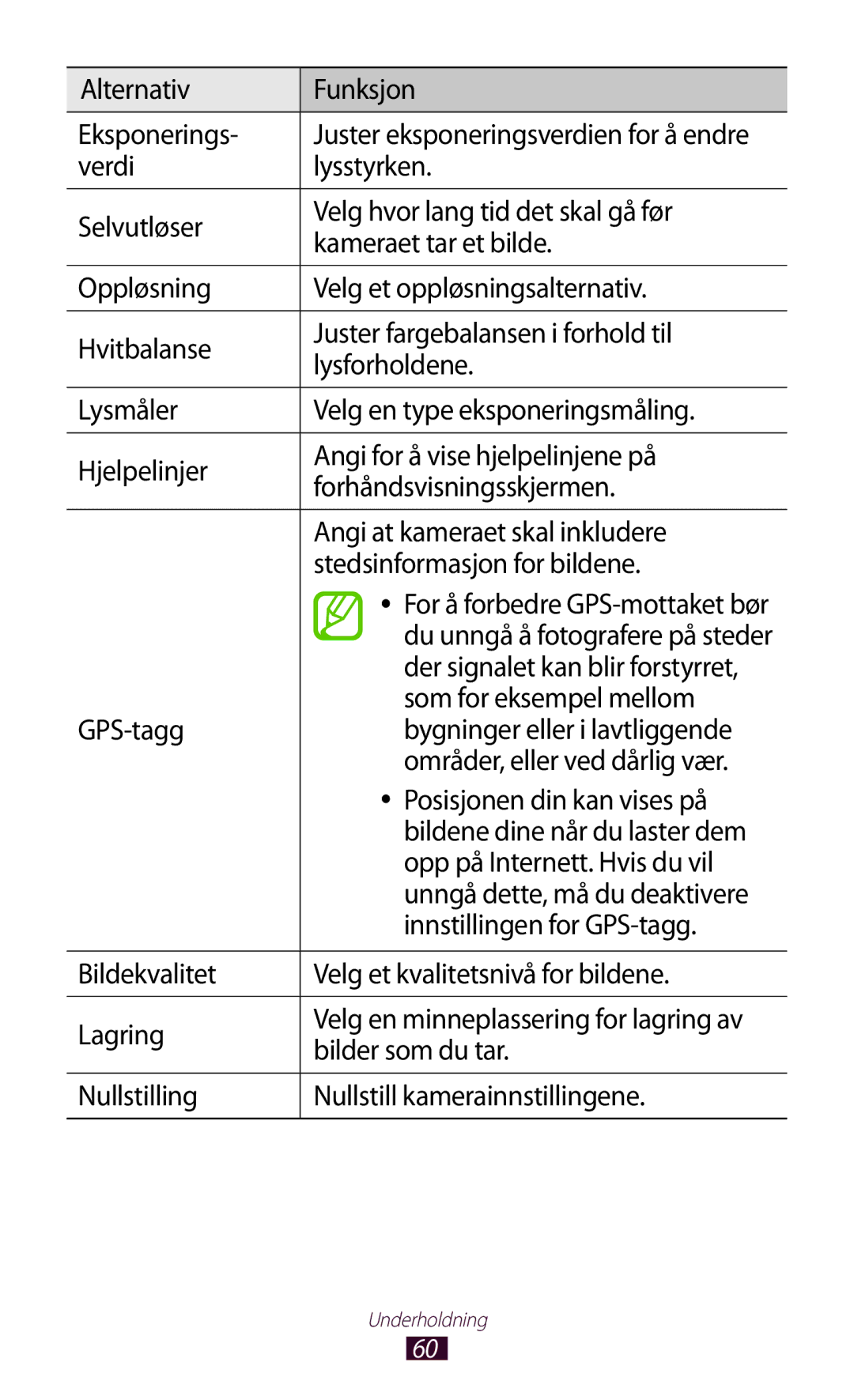 Samsung GT-P5110TSANEE manual Alternativ Funksjon Eksponerings, Som for eksempel mellom, Opp på Internett. Hvis du vil 