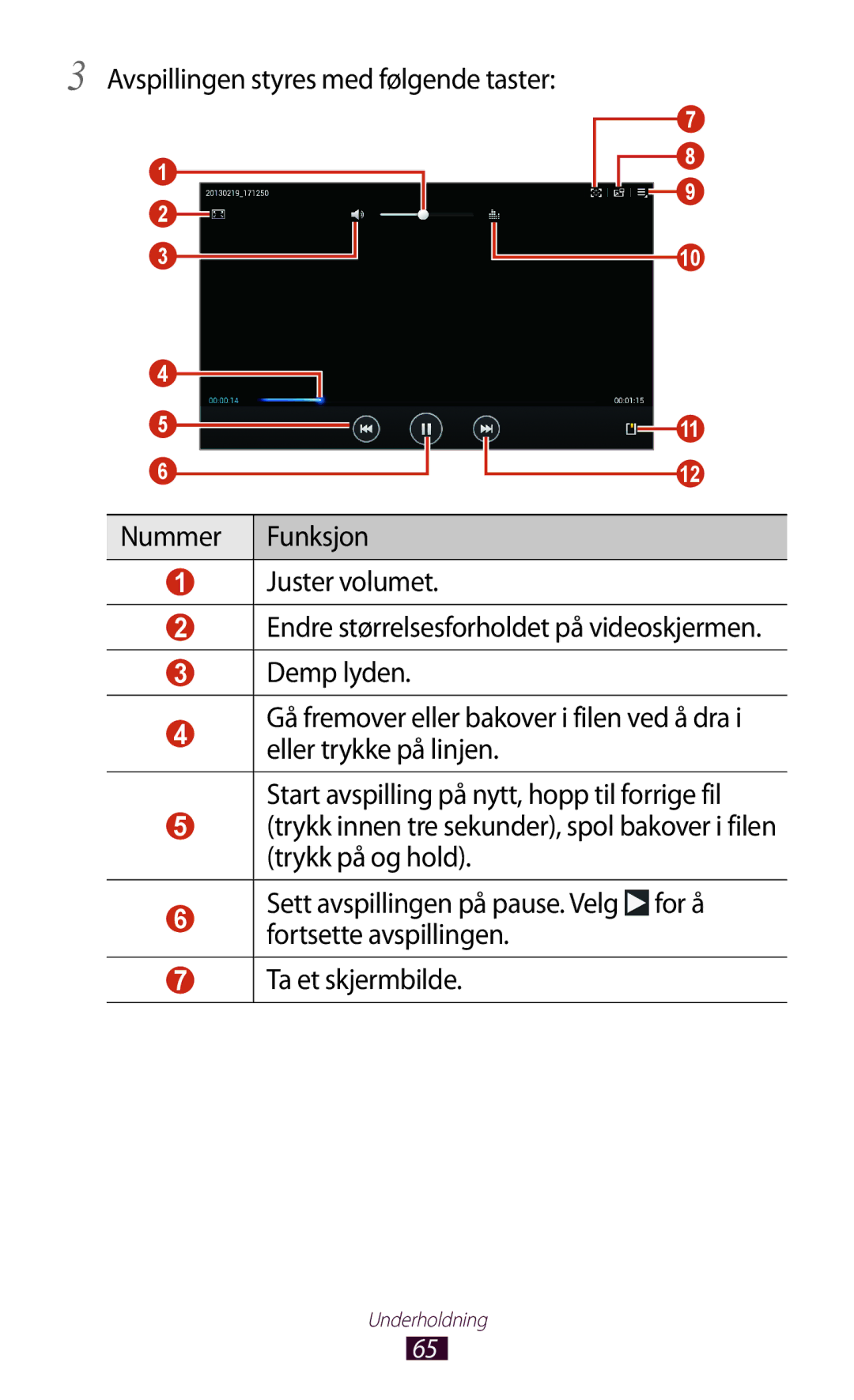 Samsung GT-P5110GRANEE, GT-P5110TSANEE, GT-P5110ZWANEE manual Underholdning 