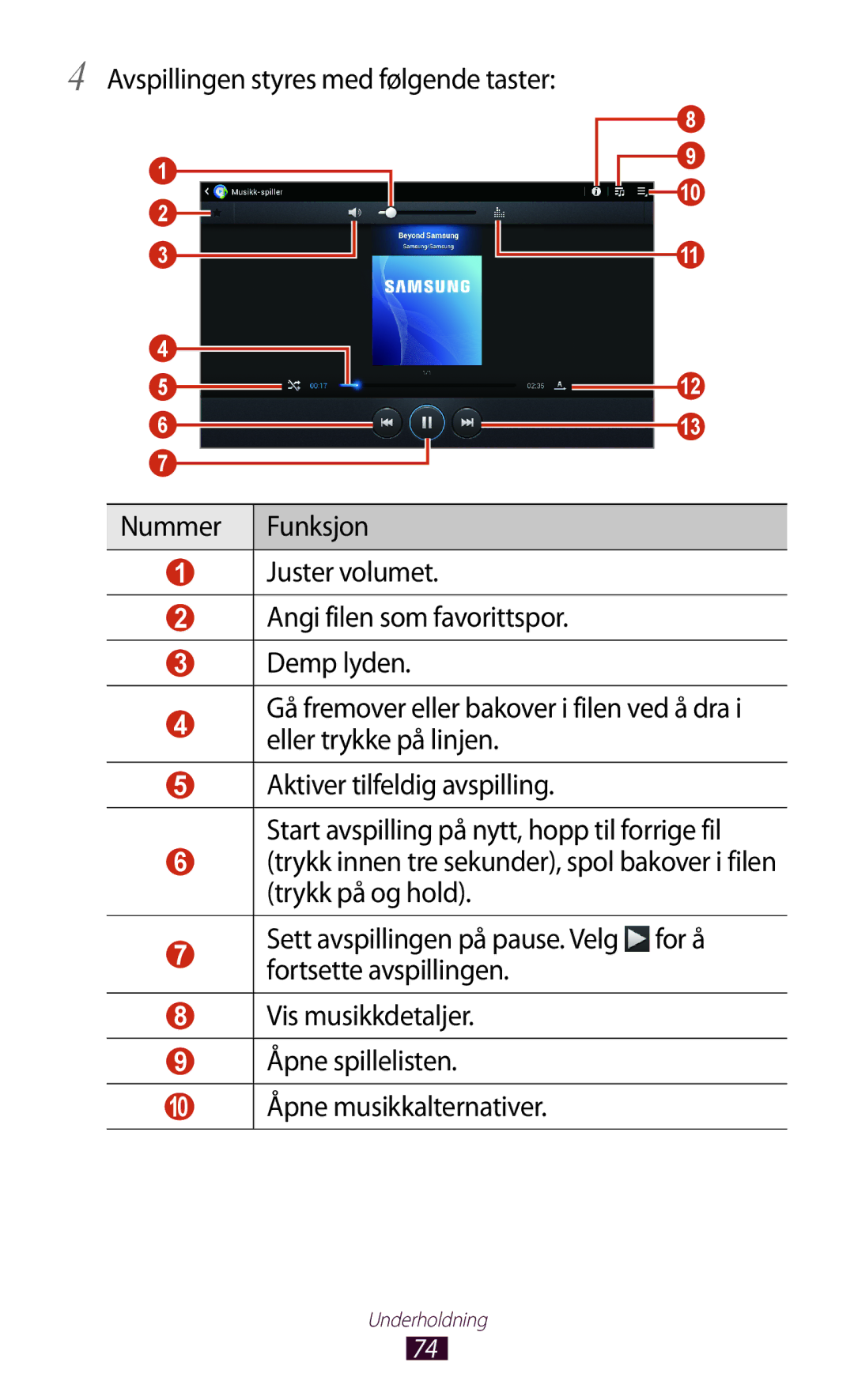 Samsung GT-P5110GRANEE, GT-P5110TSANEE, GT-P5110ZWANEE manual Underholdning 