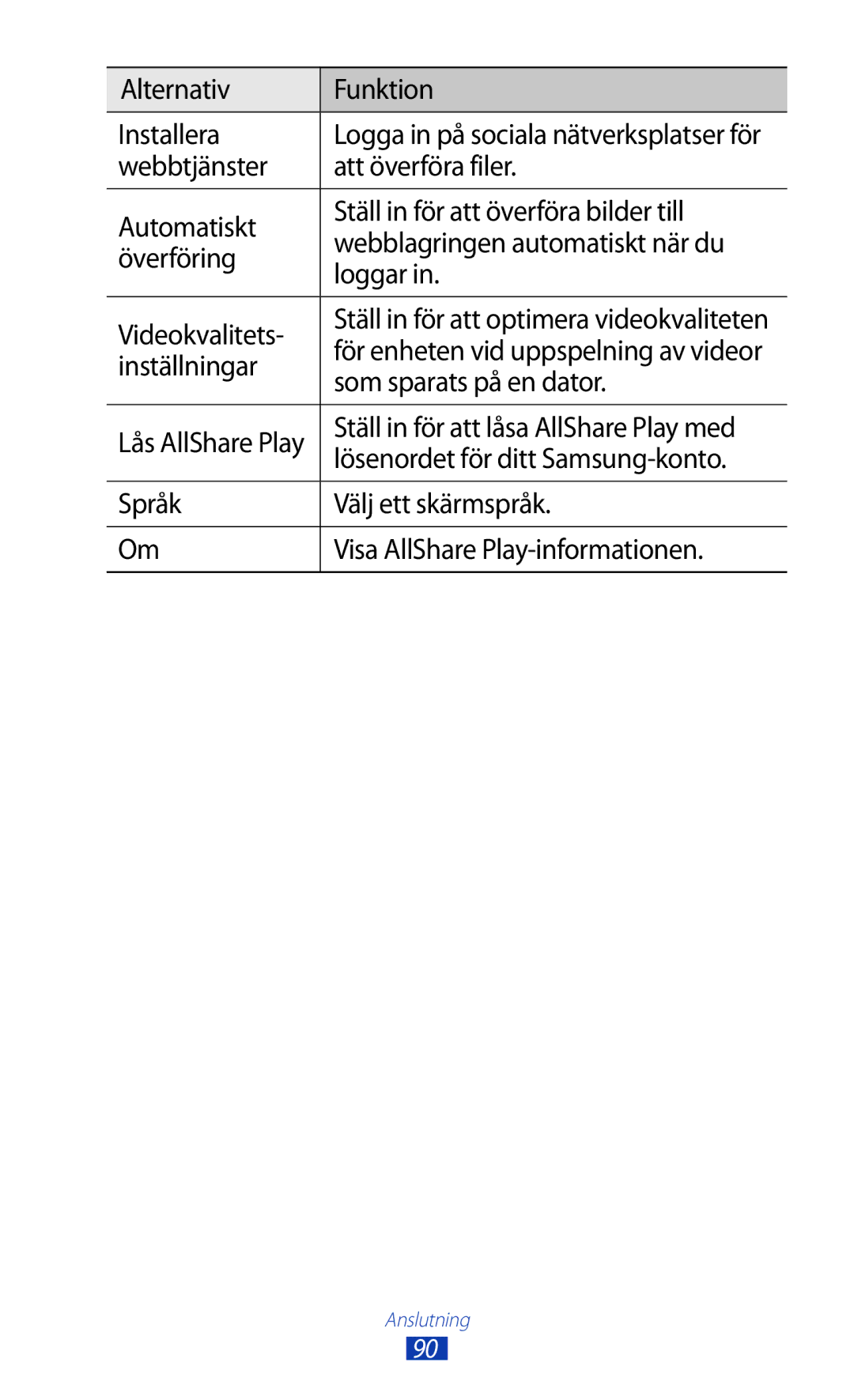 Samsung GT-P5110TSANEE, GT-P5110ZWANEE manual Alternativ Funktion Installera, Inställningar, Som sparats på en dator 