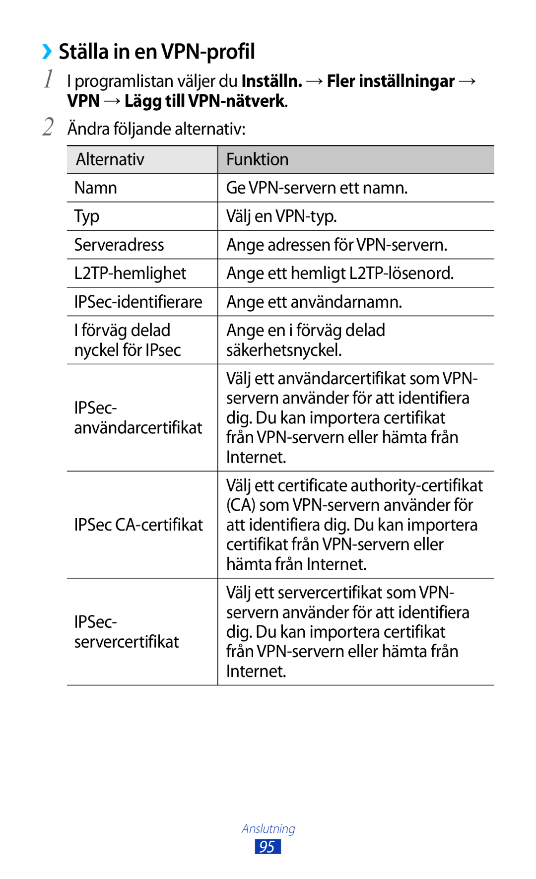 Samsung GT-P5110GRANEE, GT-P5110TSANEE, GT-P5110ZWANEE manual ››Ställa in en VPN-profil 