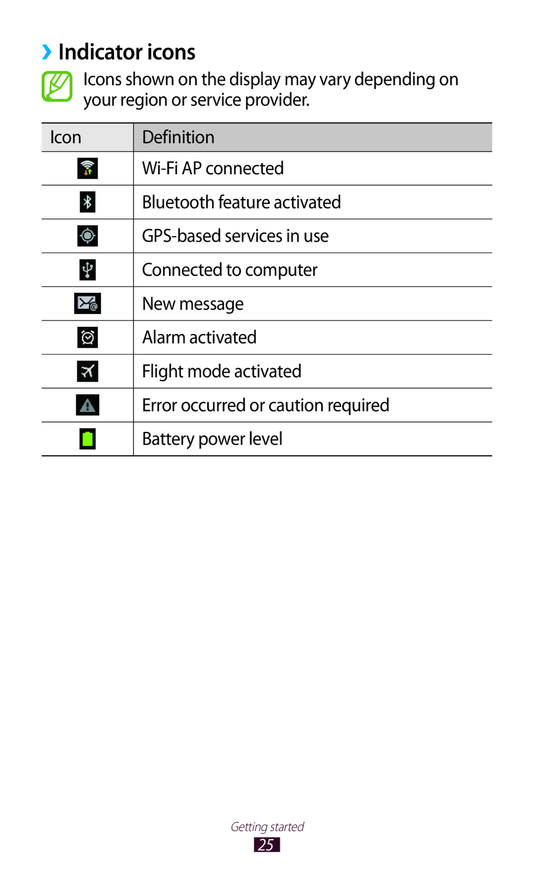 Samsung GT-P5110TSEPHE, GT-P5110TSATUR, GT-P5110GRAATO, GT-P5110ZWAITV, GT-P5110ZWAATO, GT-P5110TSADBT manual ››Indicator icons 