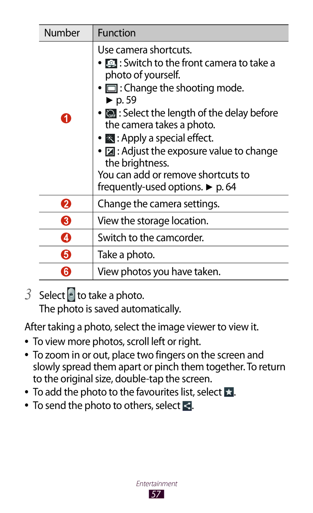 Samsung GT-P5110ZWASER, GT-P5110TSATUR, GT-P5110GRAATO manual Number Function Use camera shortcuts, Photo of yourself 