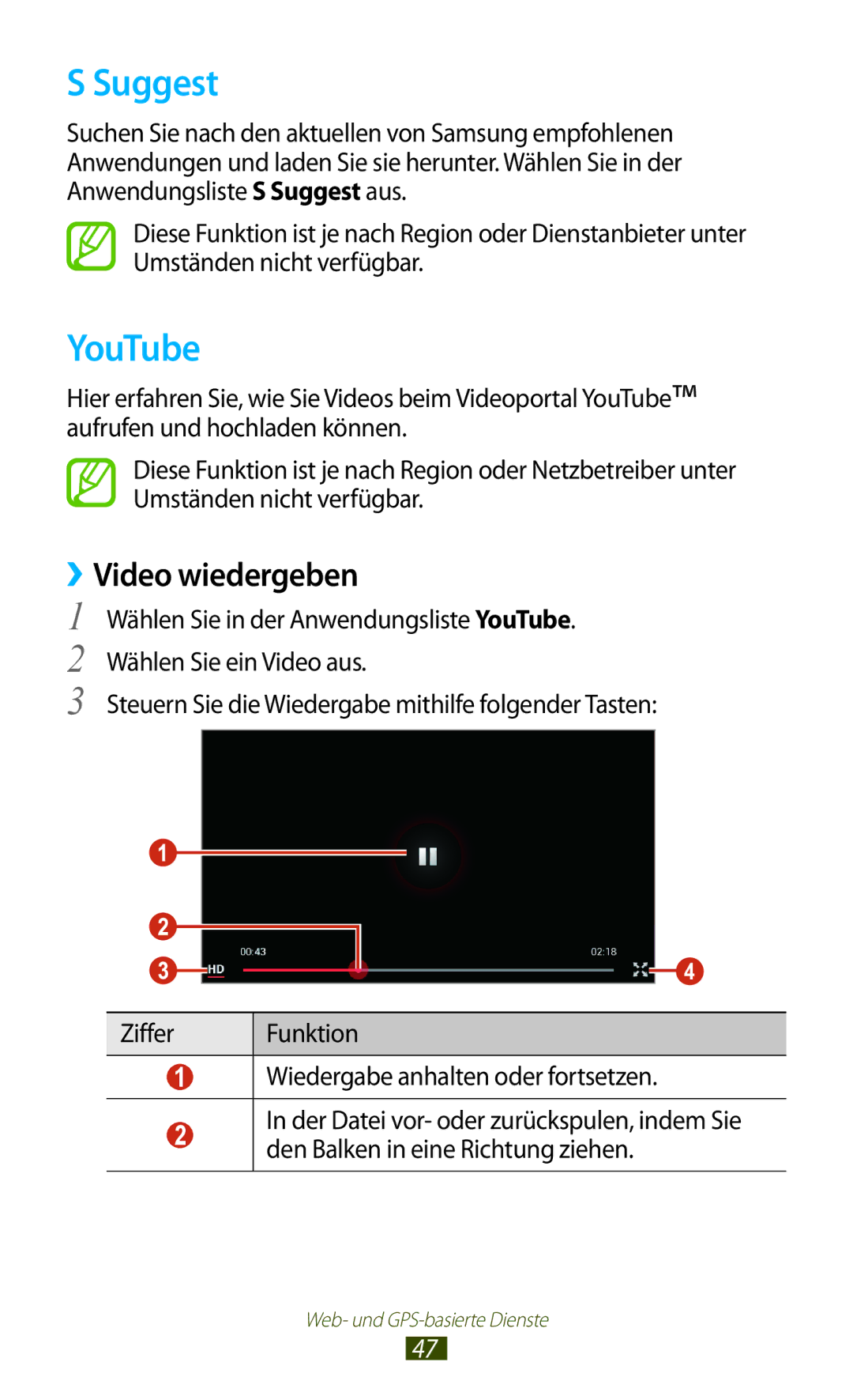 Samsung GT-P5110ZWADBT, GT-P5110TSATUR, GT-P5110GRAATO, GT-P5110ZWAITV, GT-P5110ZWAATO Suggest, YouTube, ››Video wiedergeben 