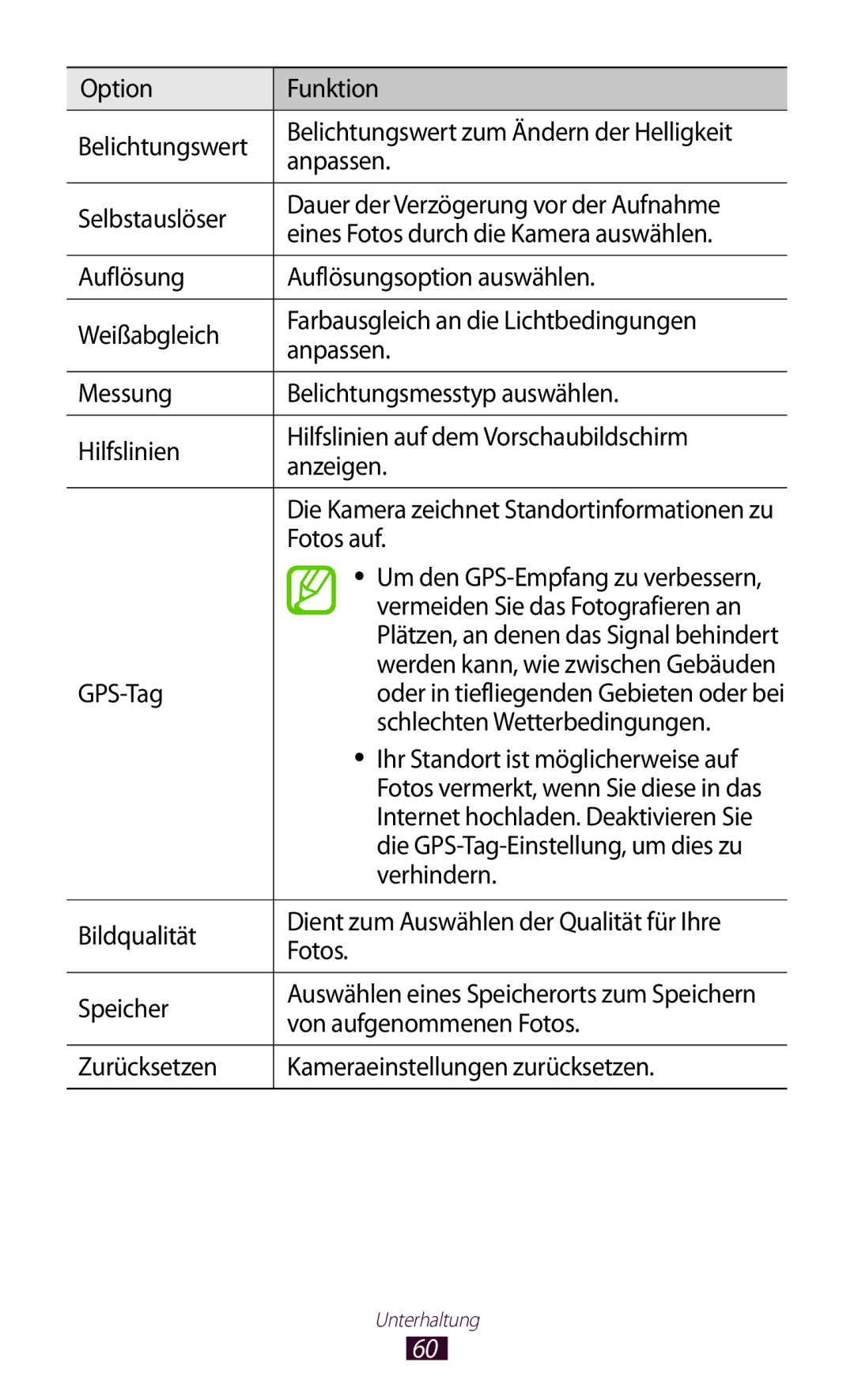 Samsung GT-P5110TSADBT Fotos auf, Vermeiden Sie das Fotografieren an, GPS-Tag, Schlechten Wetterbedingungen, Verhindern 