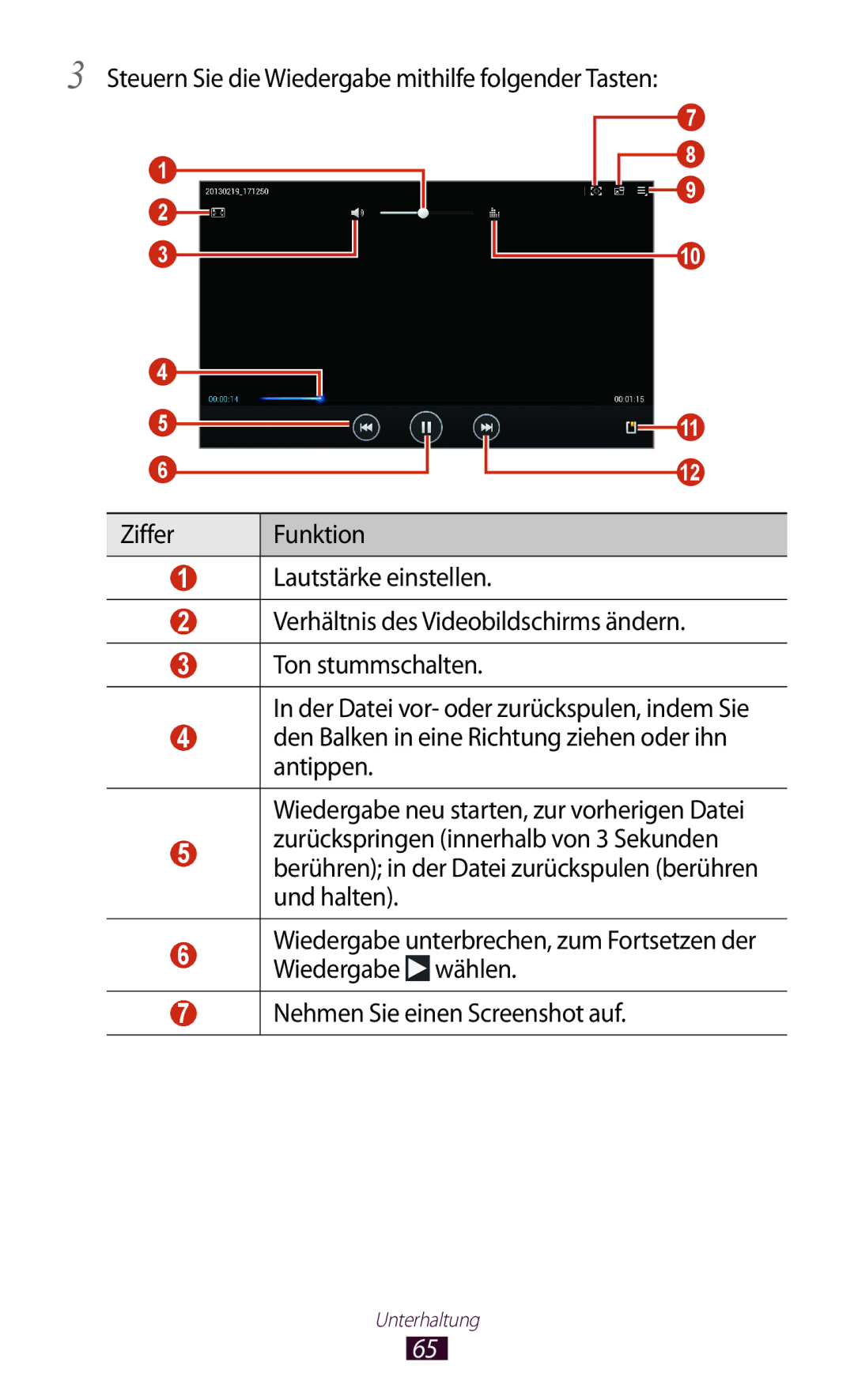 Samsung GT-P5110TSAATO, GT-P5110TSATUR, GT-P5110GRAATO, GT-P5110ZWAITV Steuern Sie die Wiedergabe mithilfe folgender Tasten 