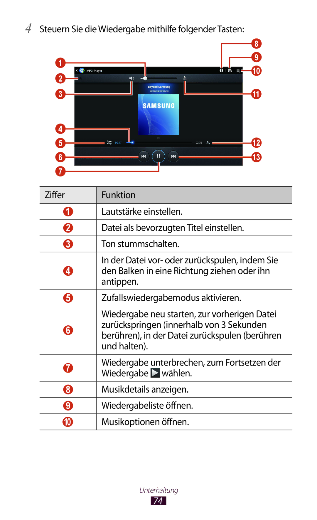 Samsung GT-P5110TSADBT, GT-P5110TSATUR, GT-P5110GRAATO, GT-P5110ZWAITV Steuern Sie die Wiedergabe mithilfe folgender Tasten 