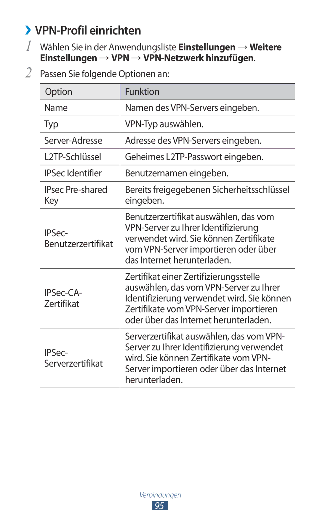 Samsung GT-P5110ZWATUR, GT-P5110TSATUR, GT-P5110GRAATO, GT-P5110ZWAITV, GT-P5110ZWAATO, GT-P5110TSADBT ››VPN-Profil einrichten 