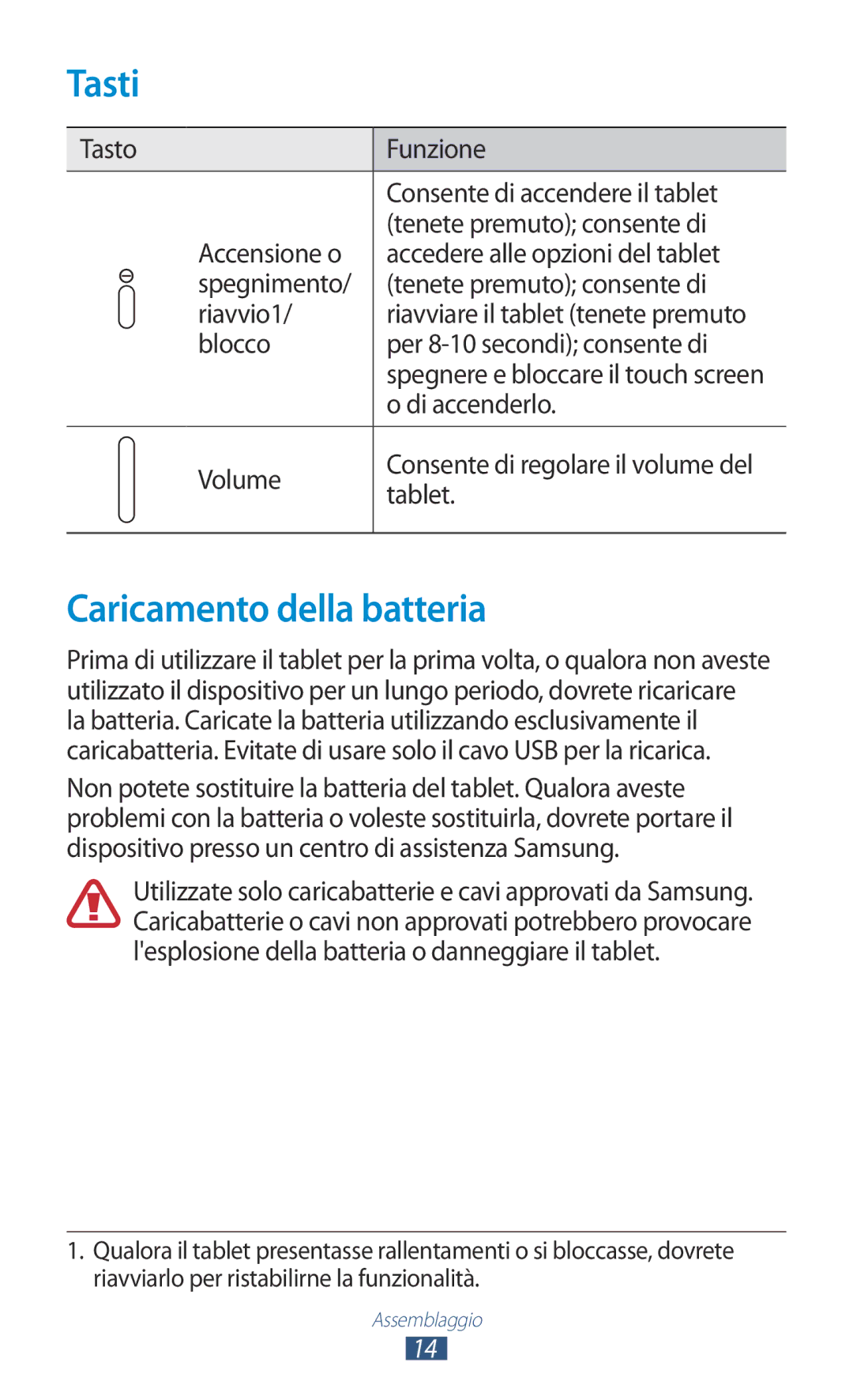 Samsung GT-P5110ZWAITV, GT-P5110ZWAXEO manual Tasti, Caricamento della batteria, Di accenderlo, Volume, Tablet 