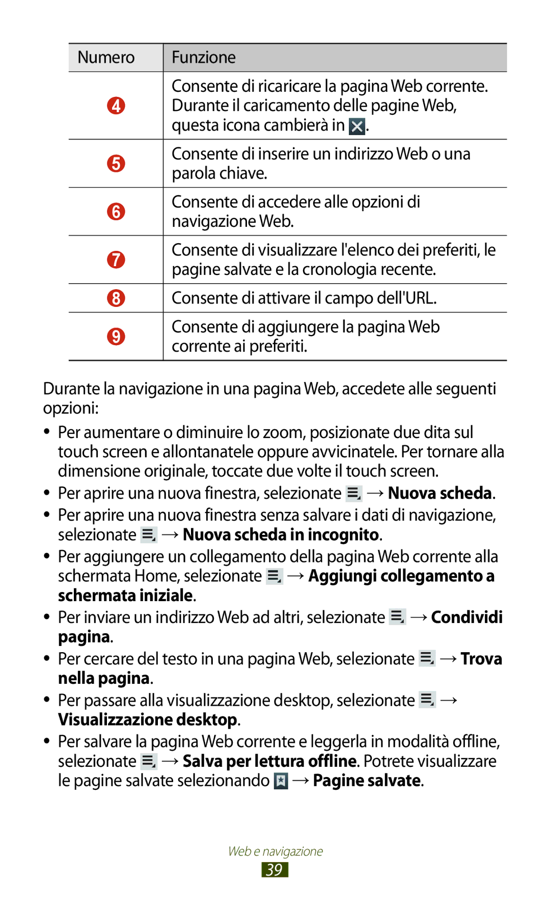 Samsung GT-P5110ZWAXEO, GT-P5110ZWAITV manual Selezionate →Nuova scheda in incognito 