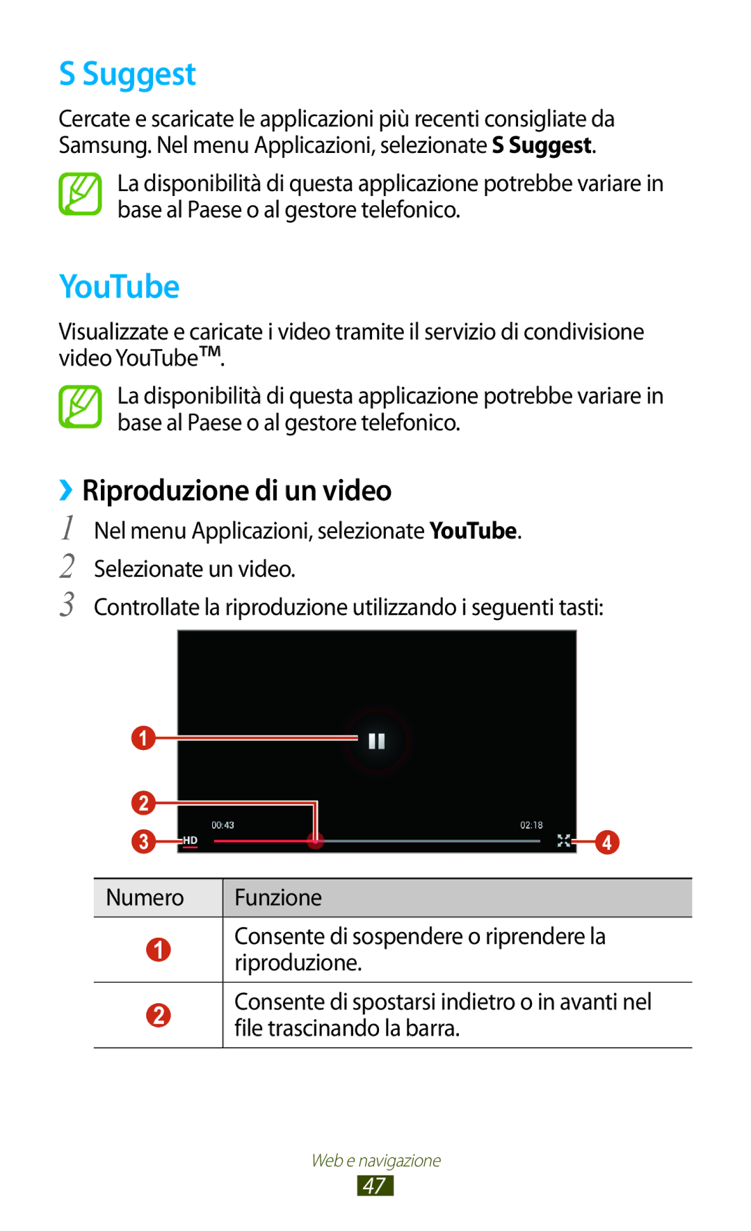 Samsung GT-P5110ZWAXEO, GT-P5110ZWAITV manual Suggest, YouTube, ››Riproduzione di un video 